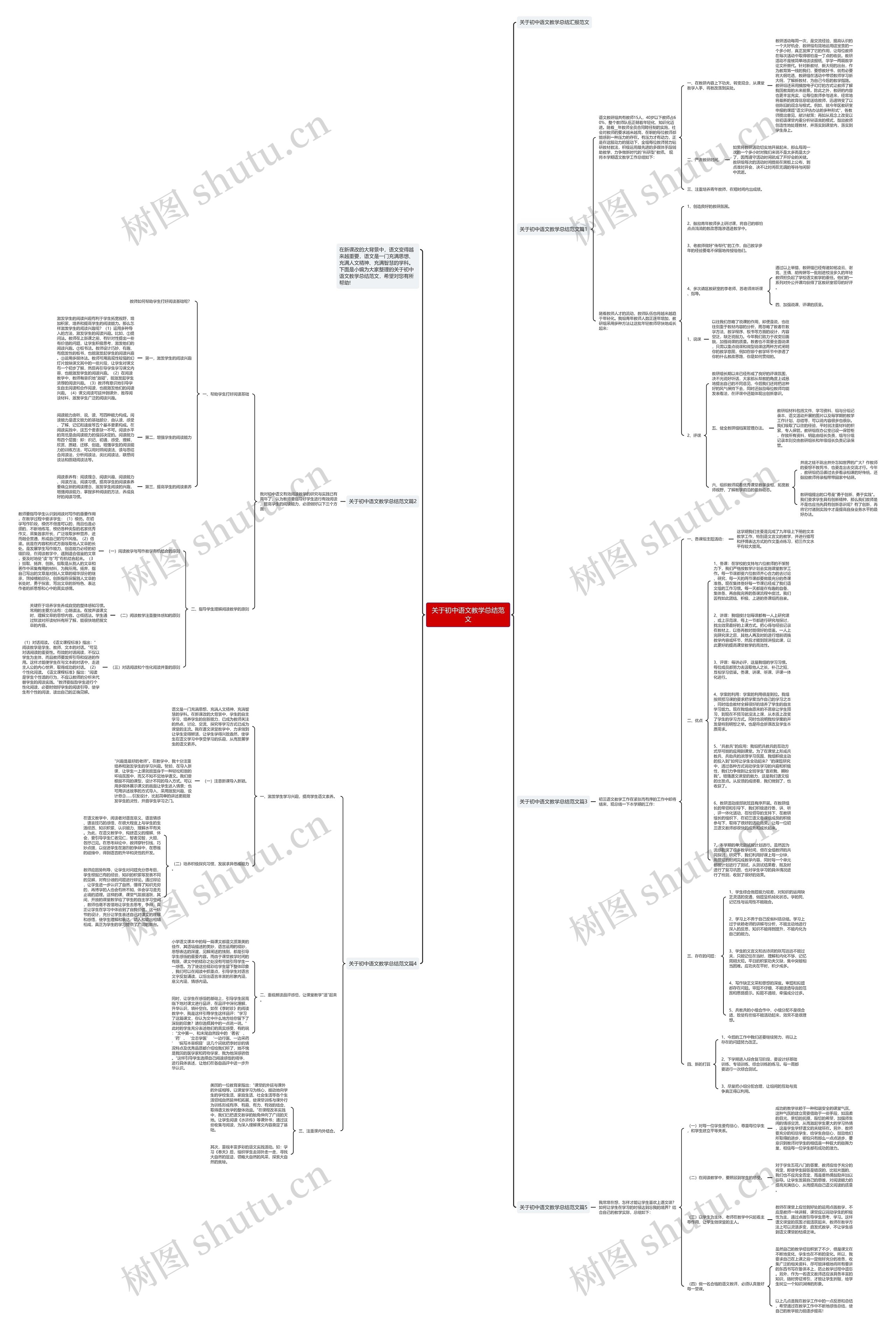 关于初中语文教学总结范文思维导图
