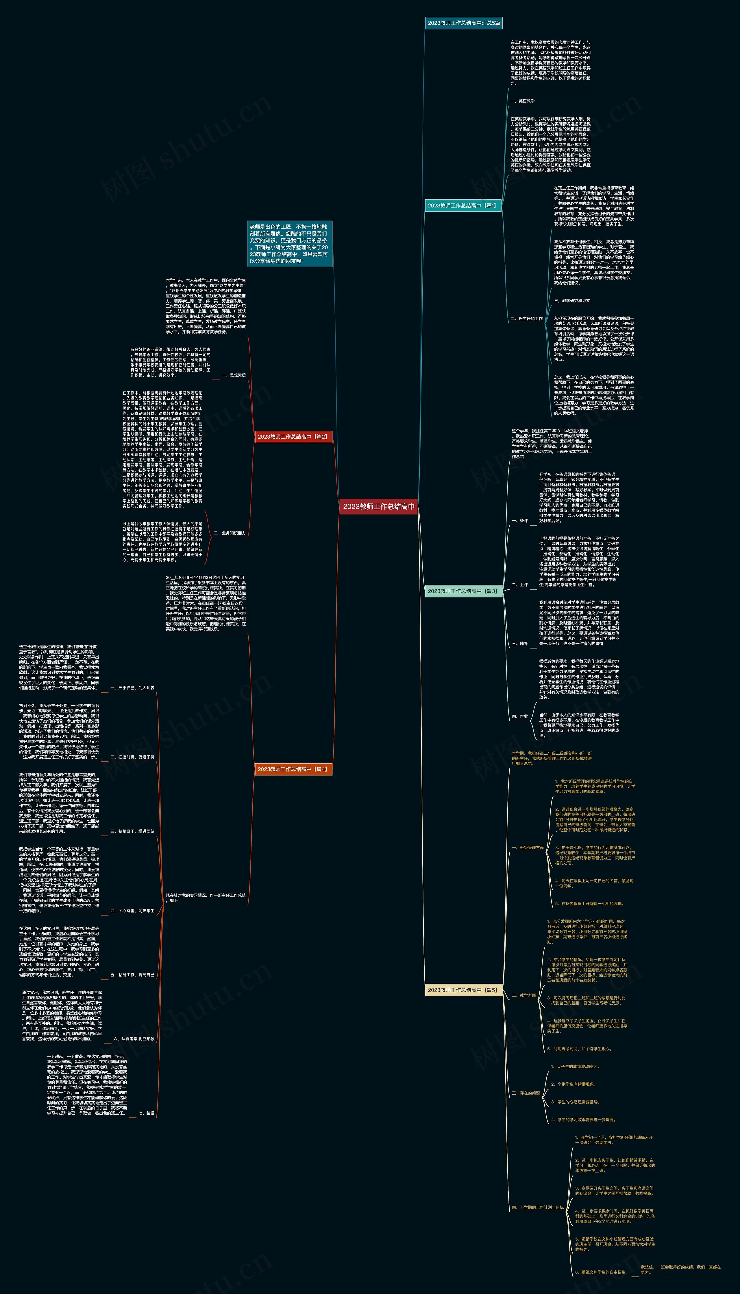 2023教师工作总结高中思维导图