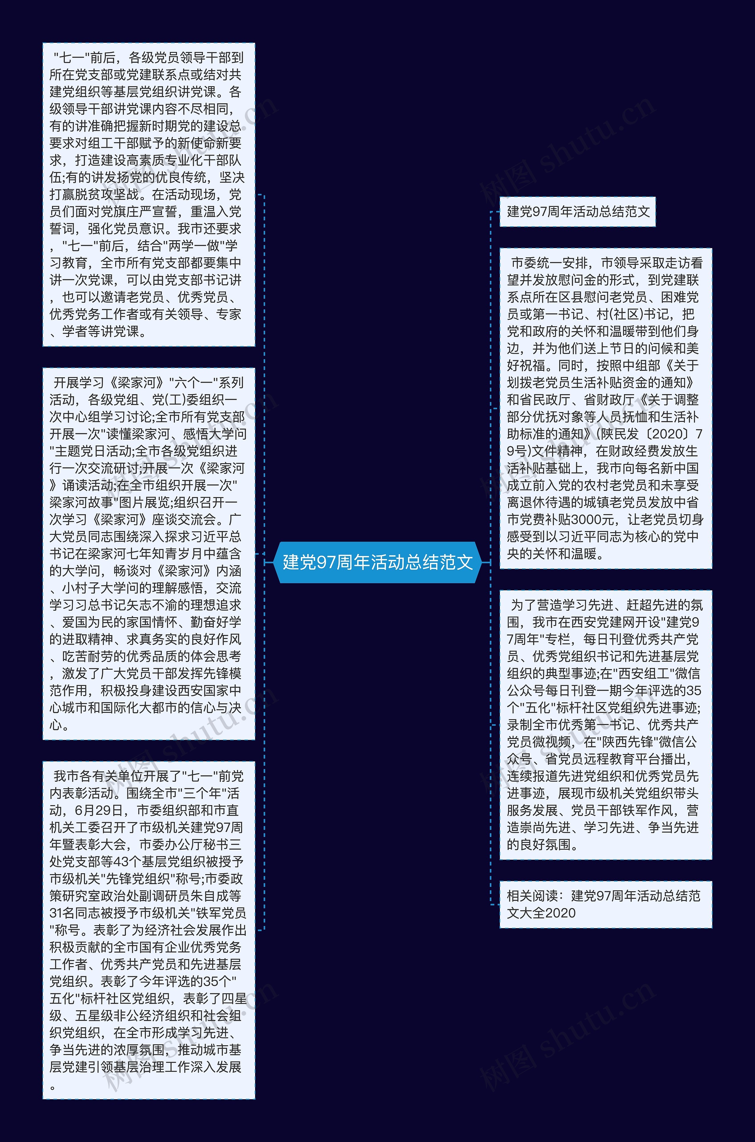 建党97周年活动总结范文