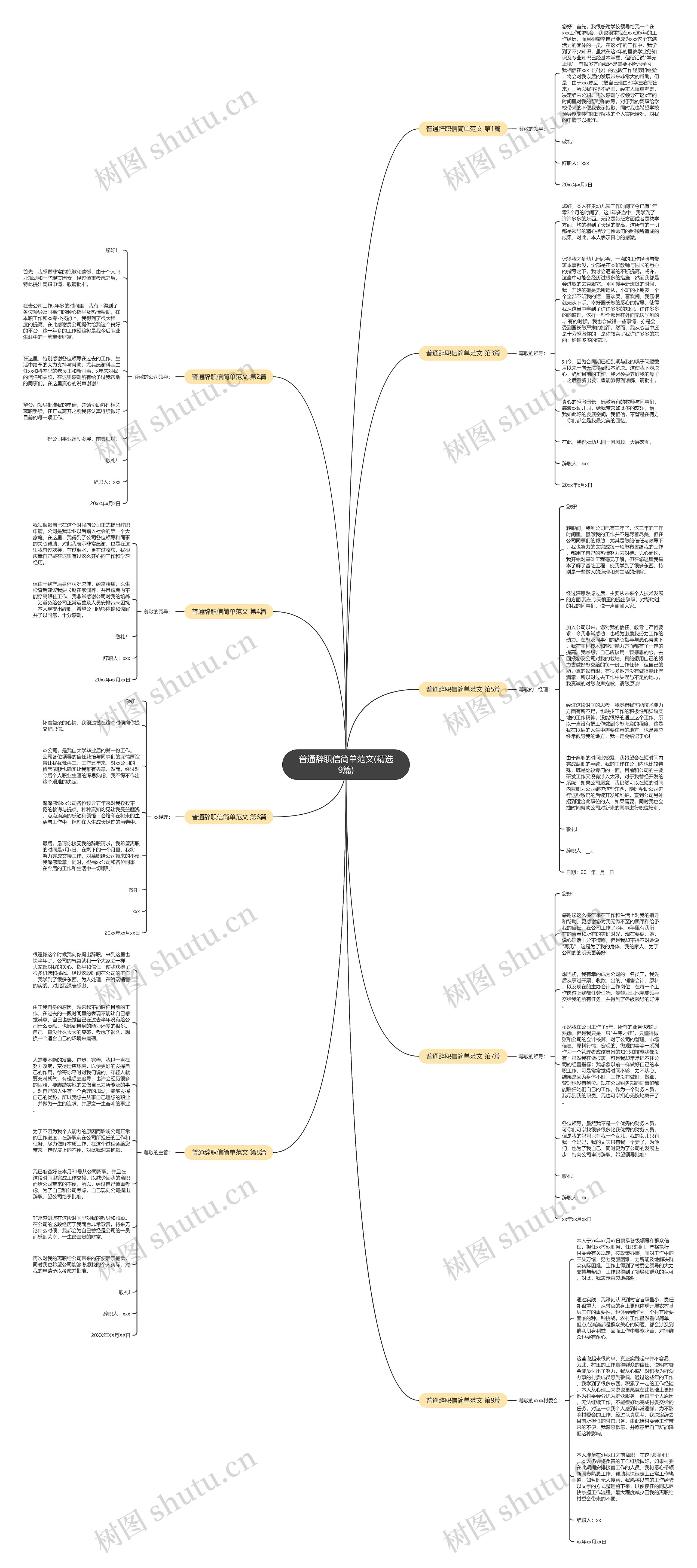 普通辞职信简单范文(精选9篇)思维导图