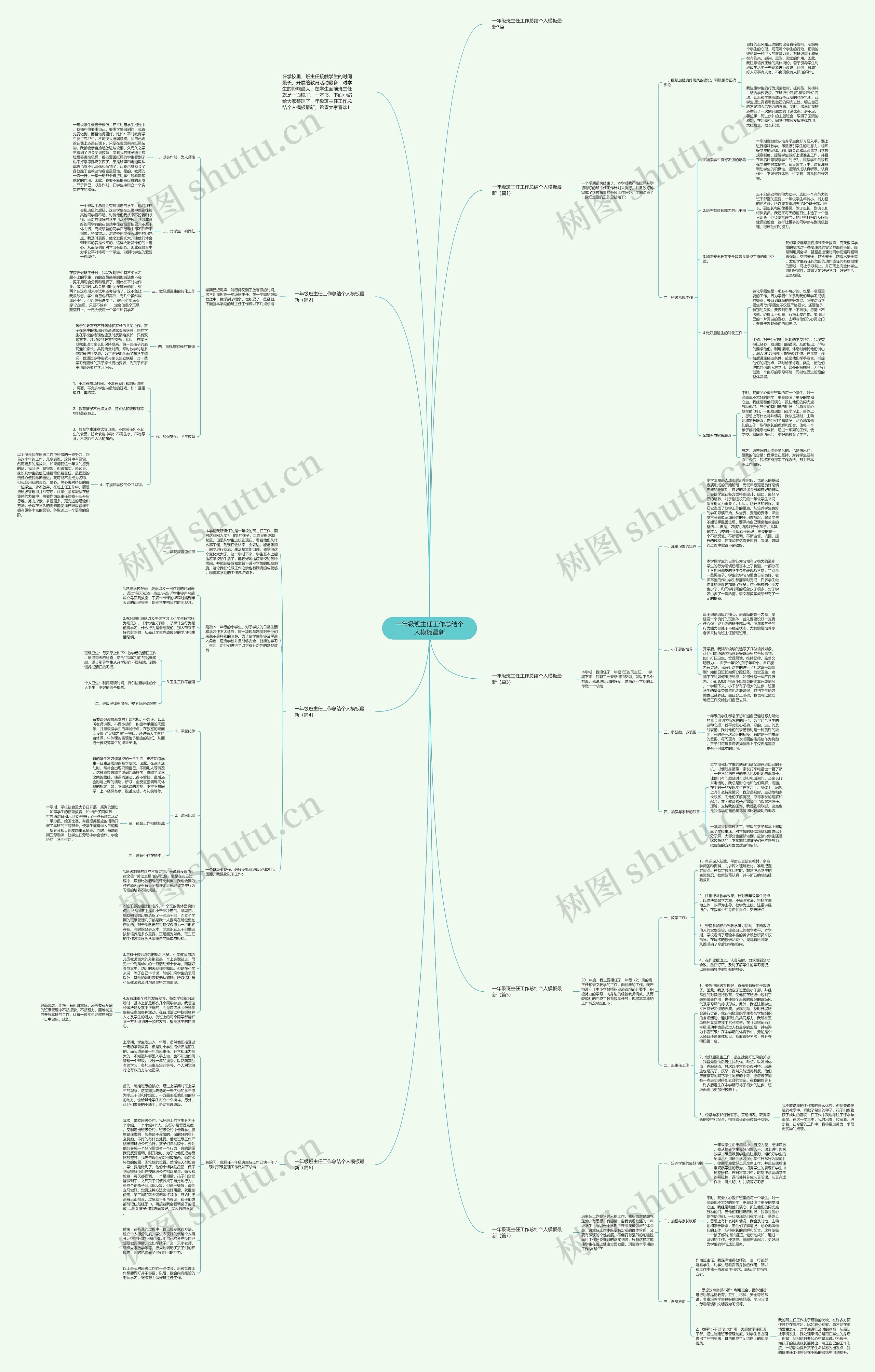 一年级班主任工作总结个人最新思维导图