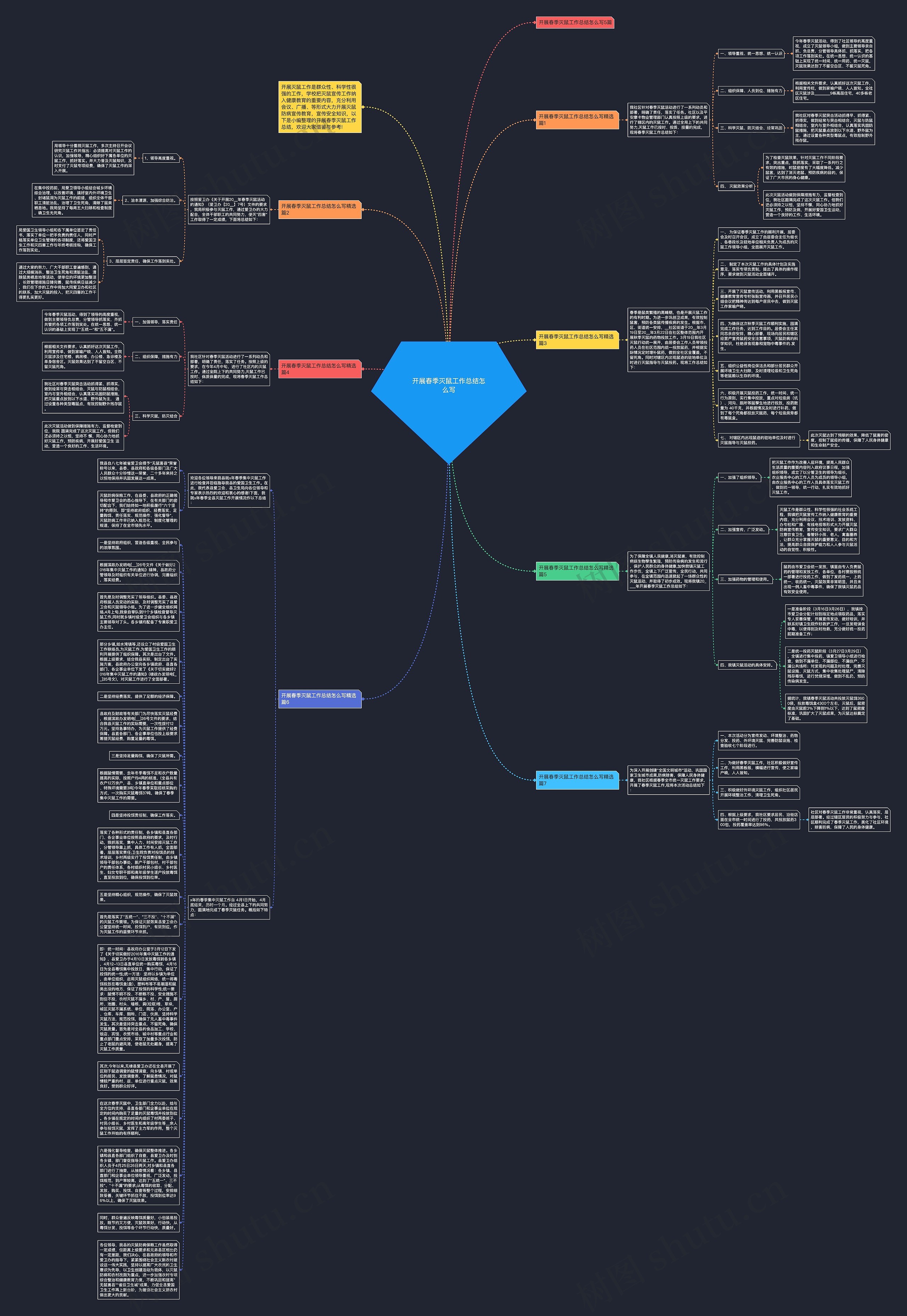 开展春季灭鼠工作总结怎么写思维导图高清图 开展春季灭鼠工作总结怎么写思维导图