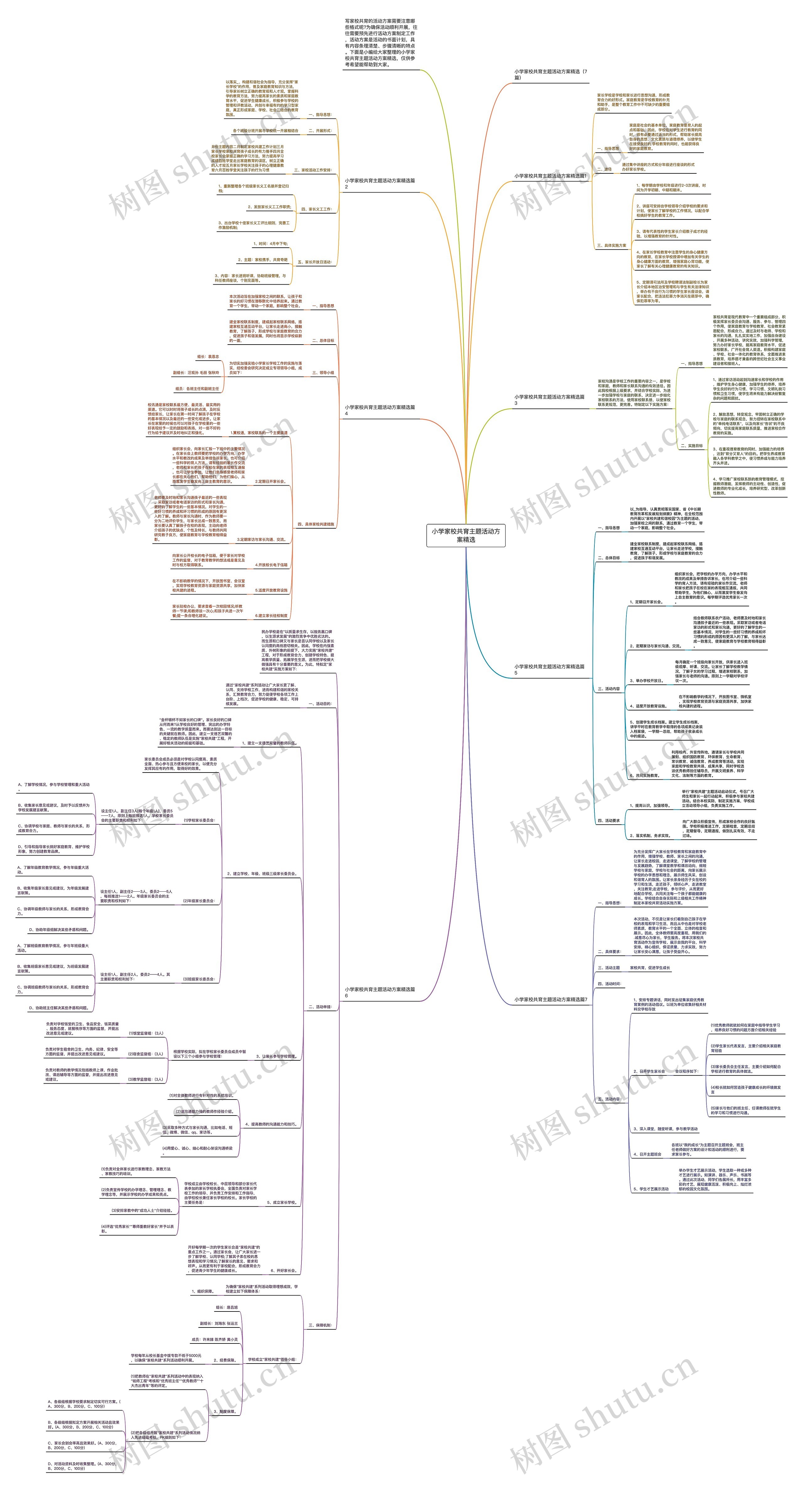 小学家校共育主题活动方案精选思维导图