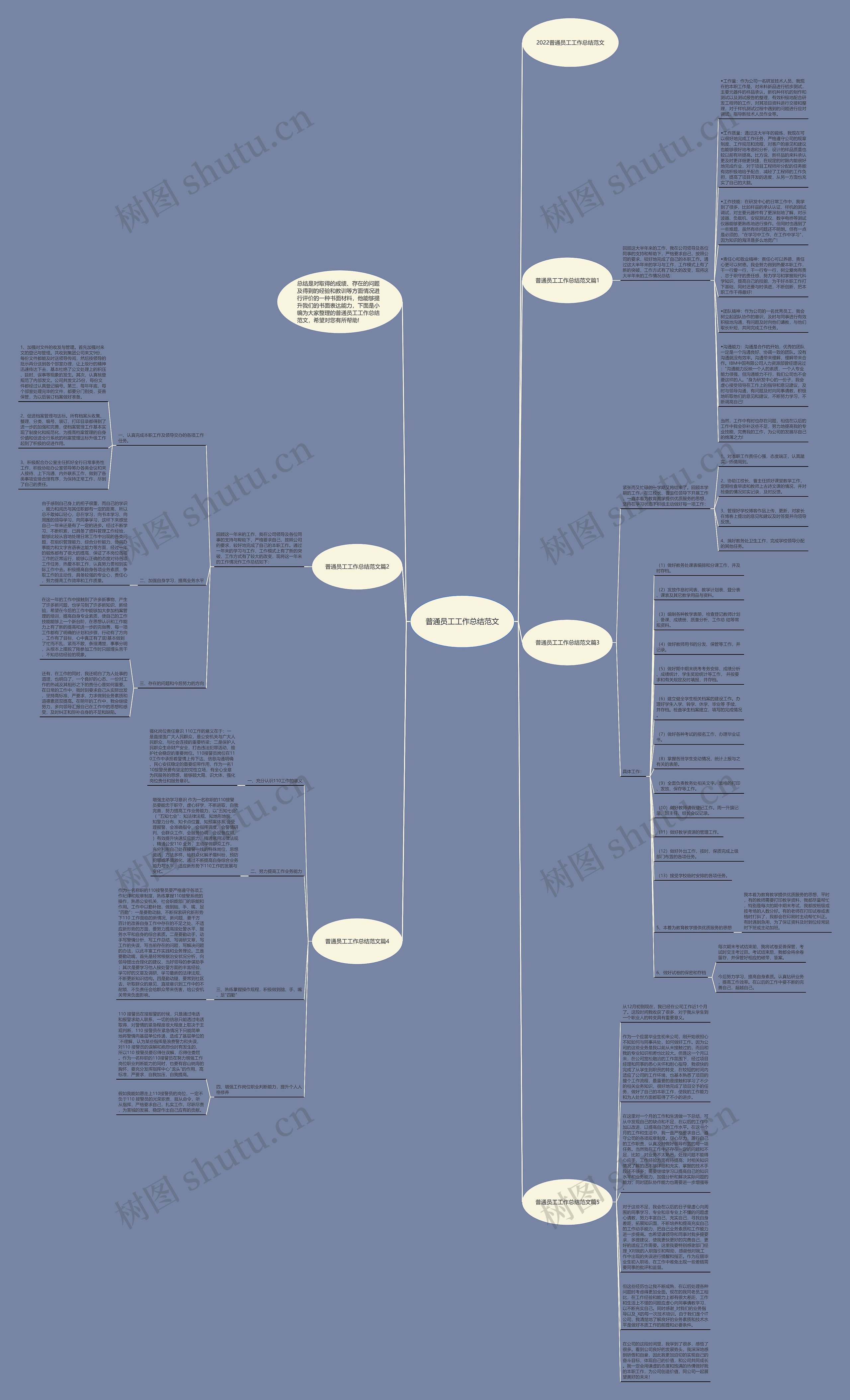 普通员工工作总结范文思维导图