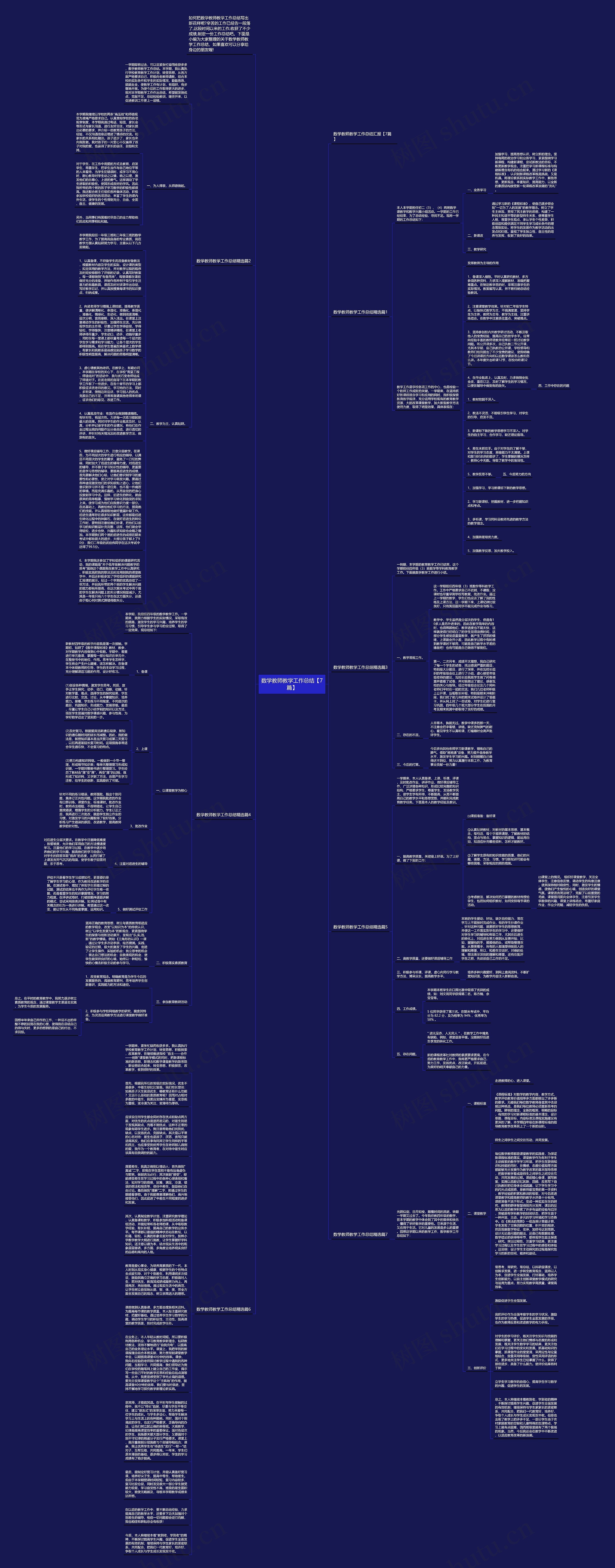 数学教师教学工作总结【7篇】思维导图
