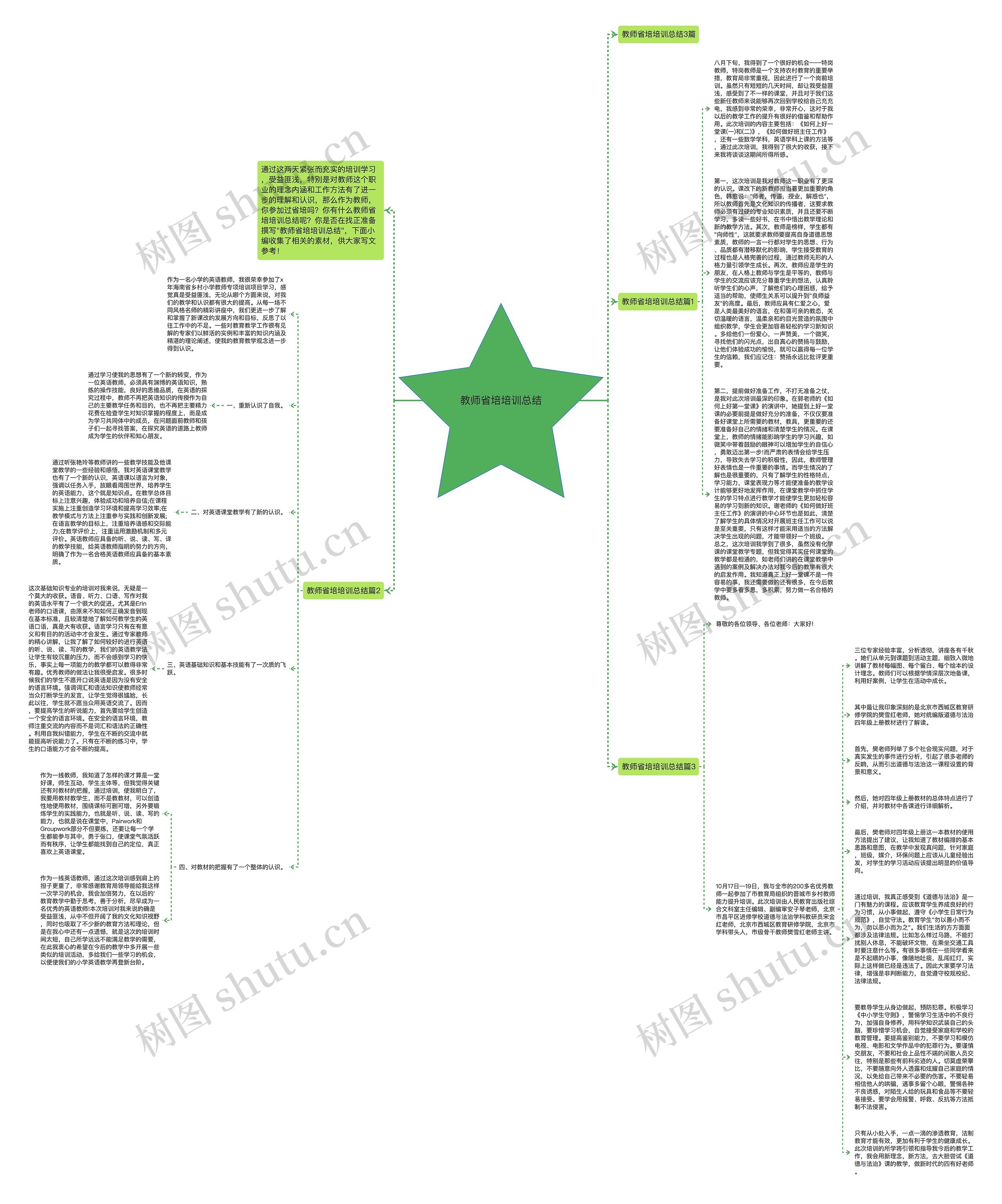 教师省培培训总结思维导图