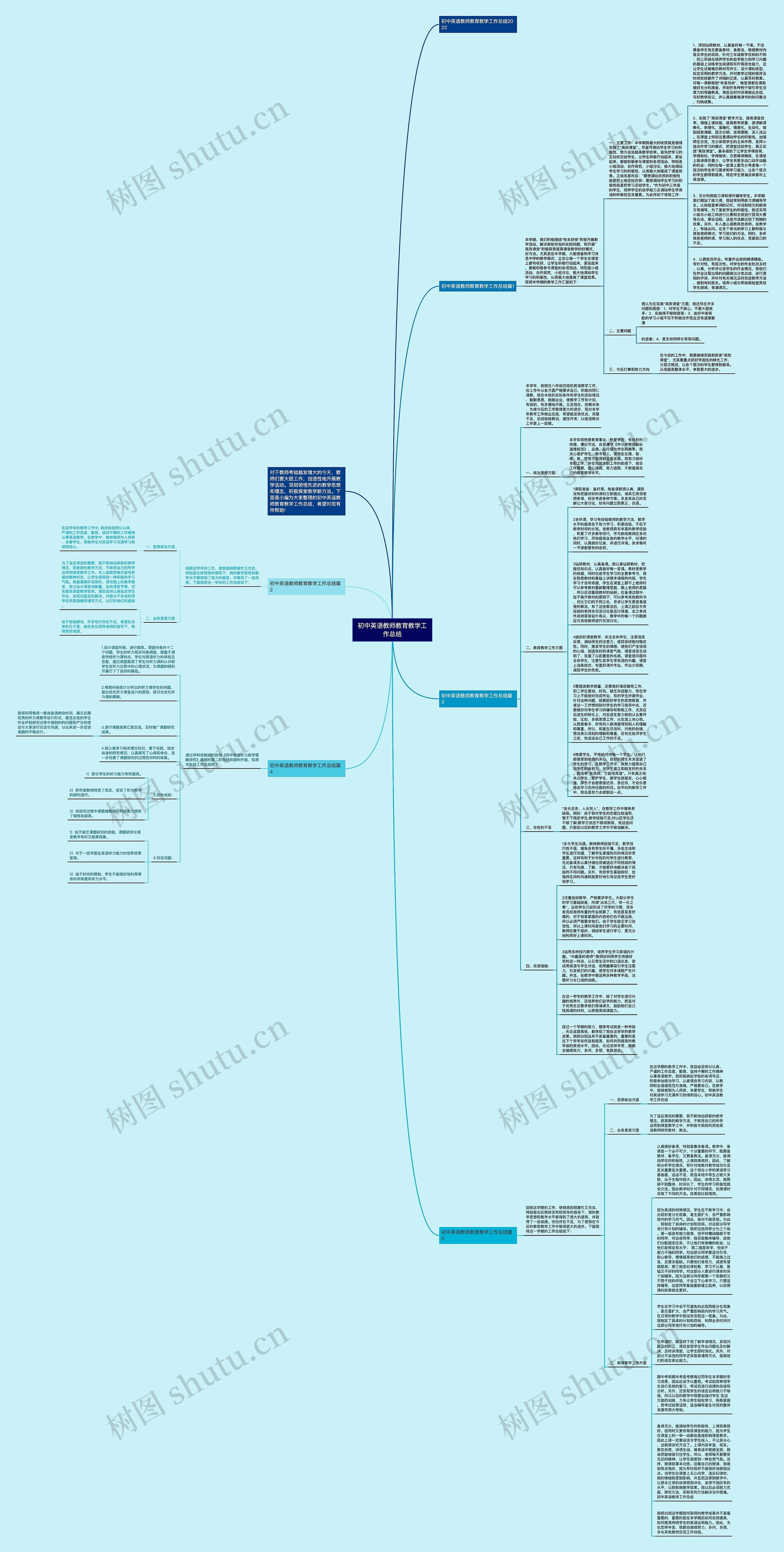 初中英语教师教育教学工作总结思维导图