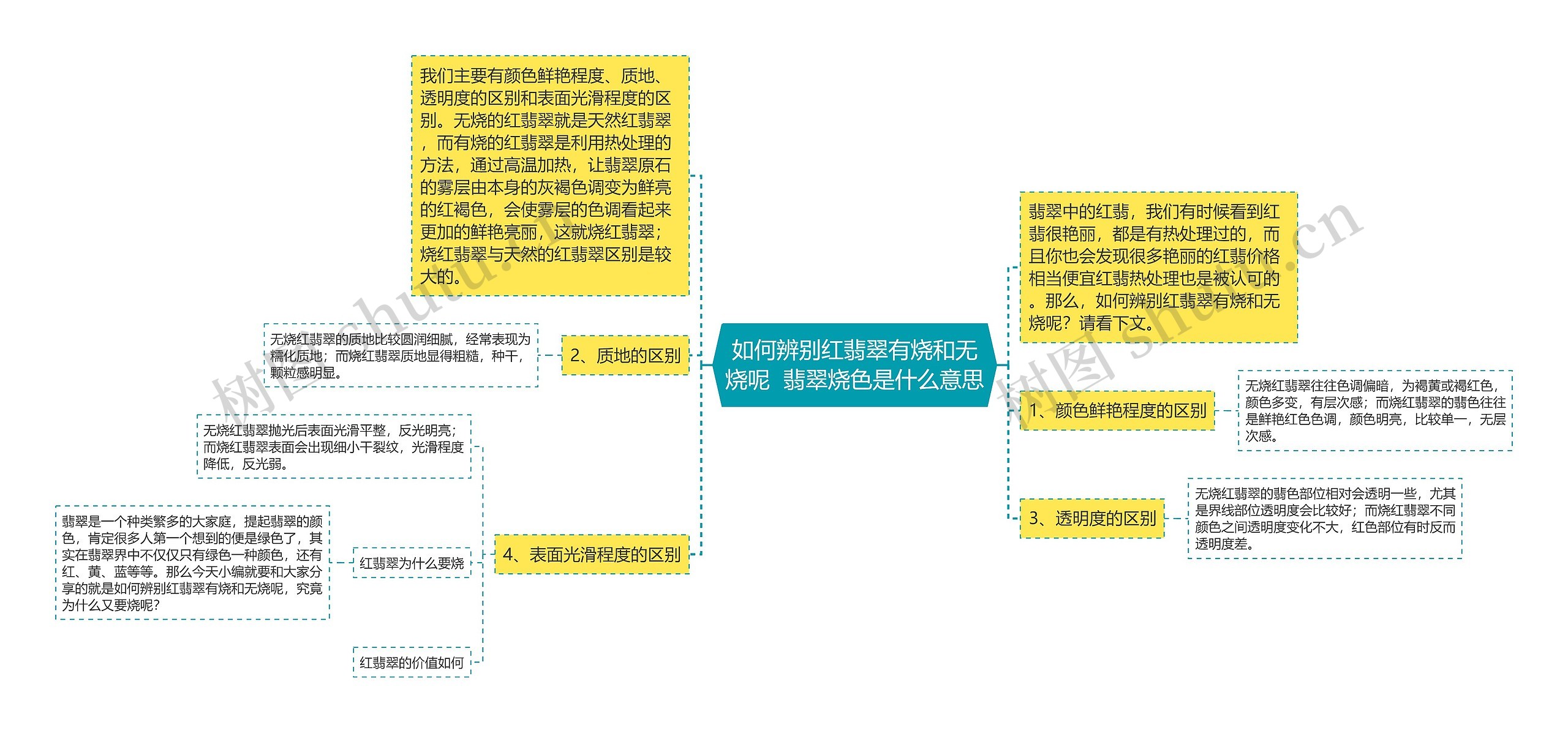 如何辨别红翡翠有烧和无烧呢  翡翠烧色是什么意思思维导图