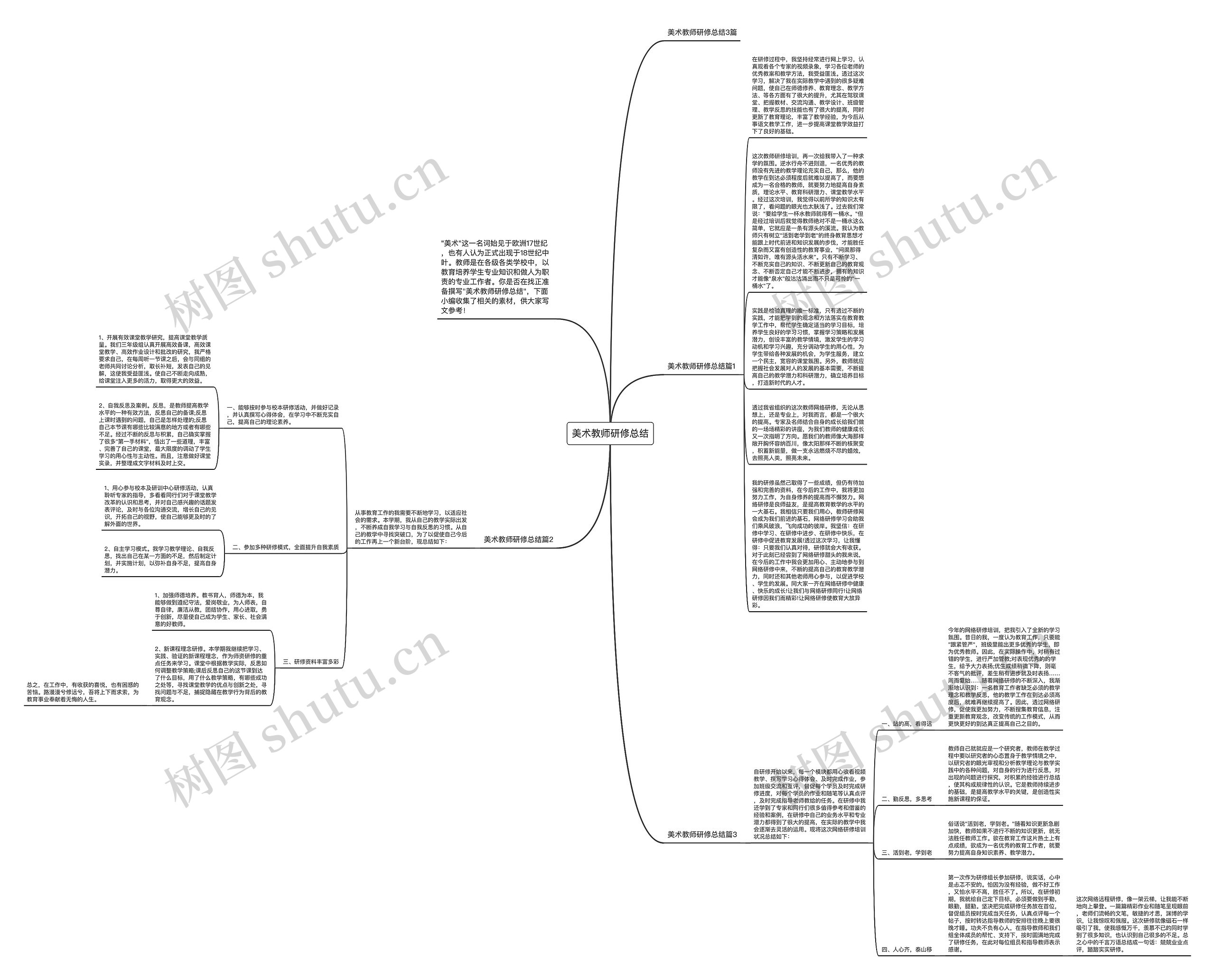 美术教师研修总结思维导图