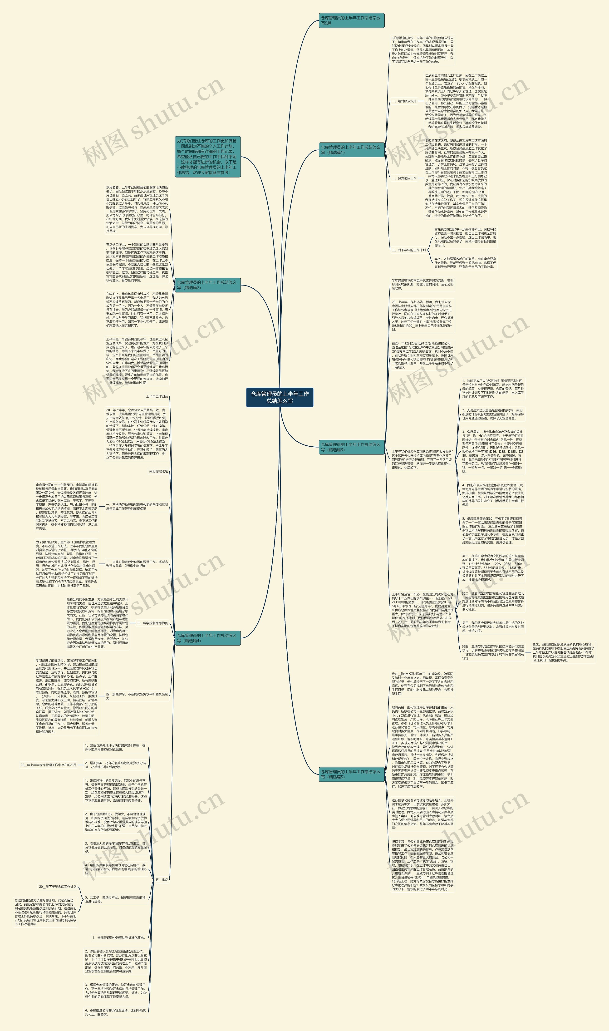 仓库管理员的上半年工作总结怎么写思维导图