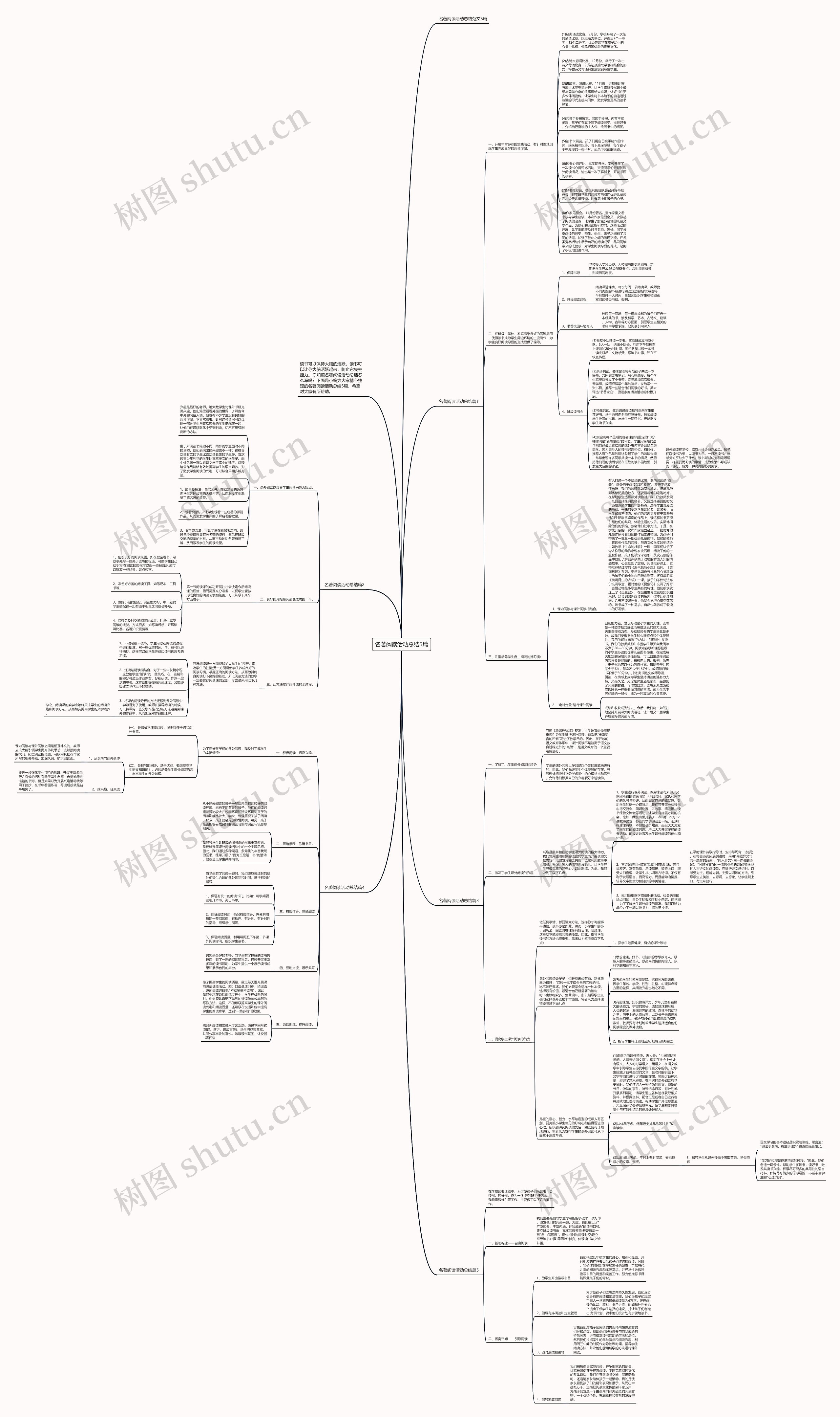 名著阅读活动总结5篇思维导图高清图 名著阅读活动总结5篇思维导图