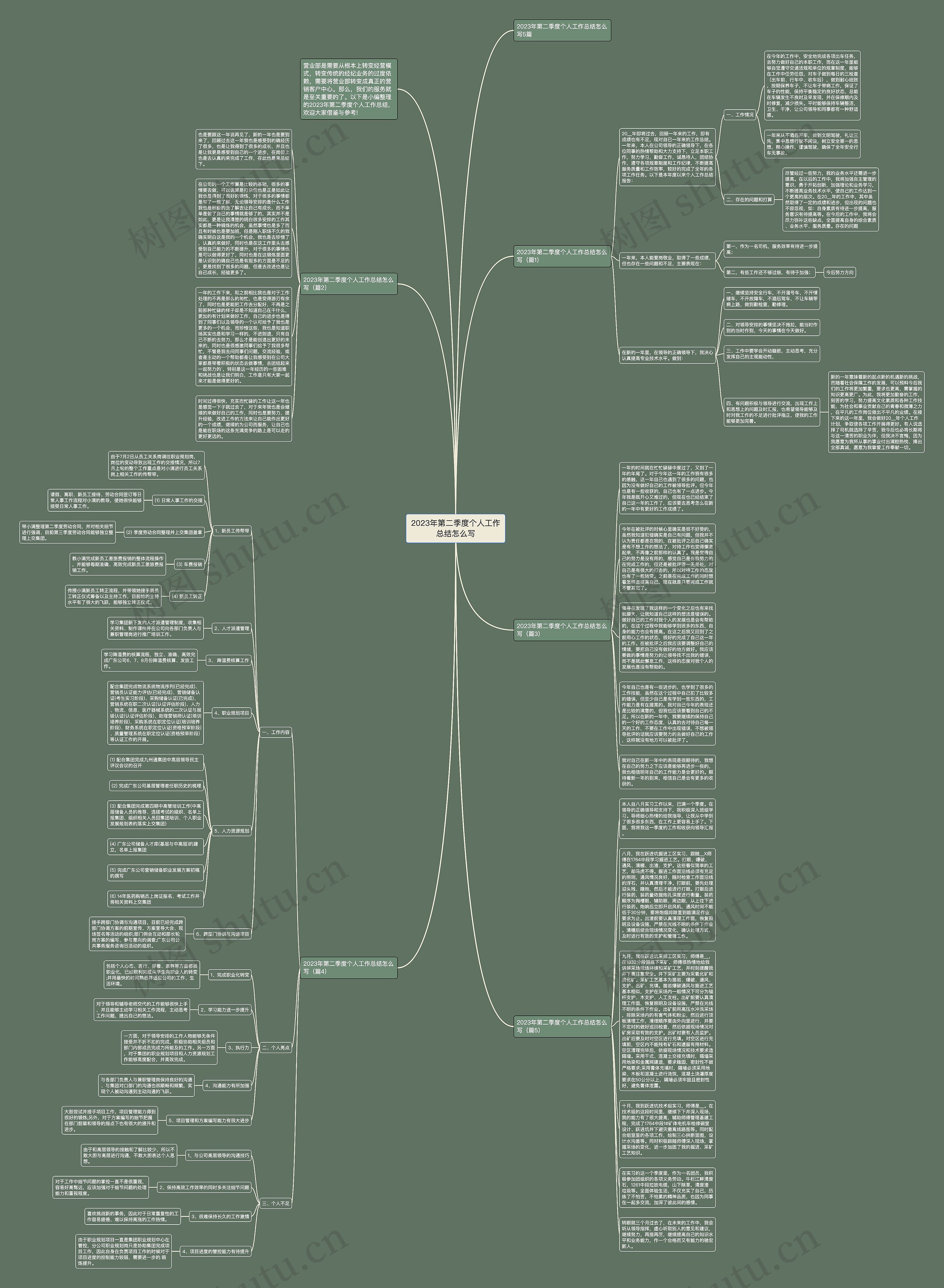 2023年第二季度个人工作总结怎么写思维导图