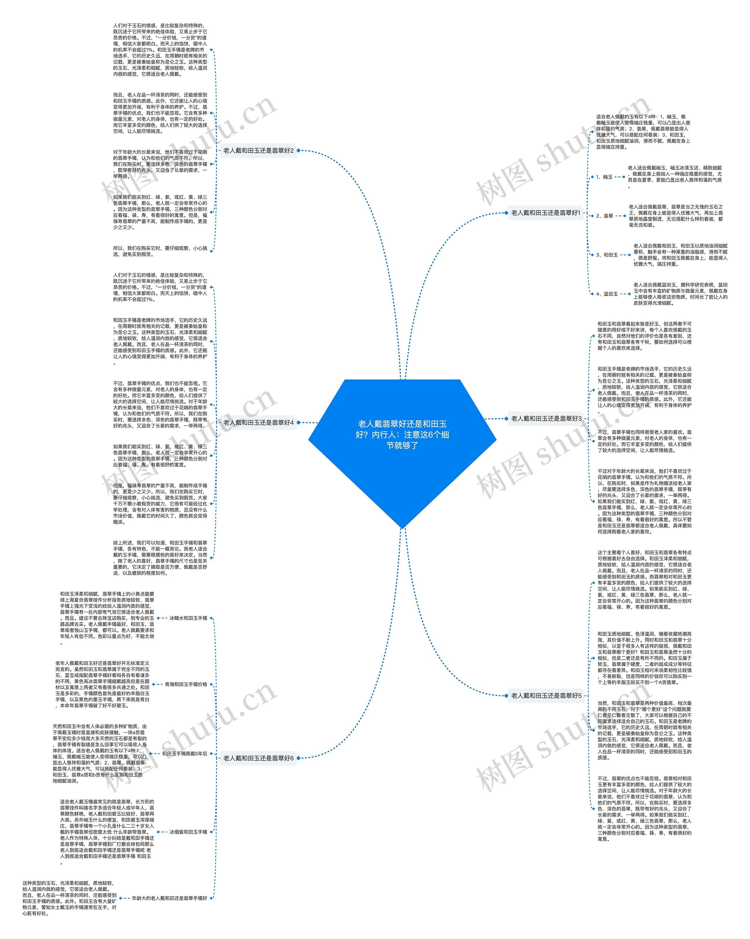 老人戴翡翠好还是和田玉好？内行人：注意这6个细节就够了思维导图