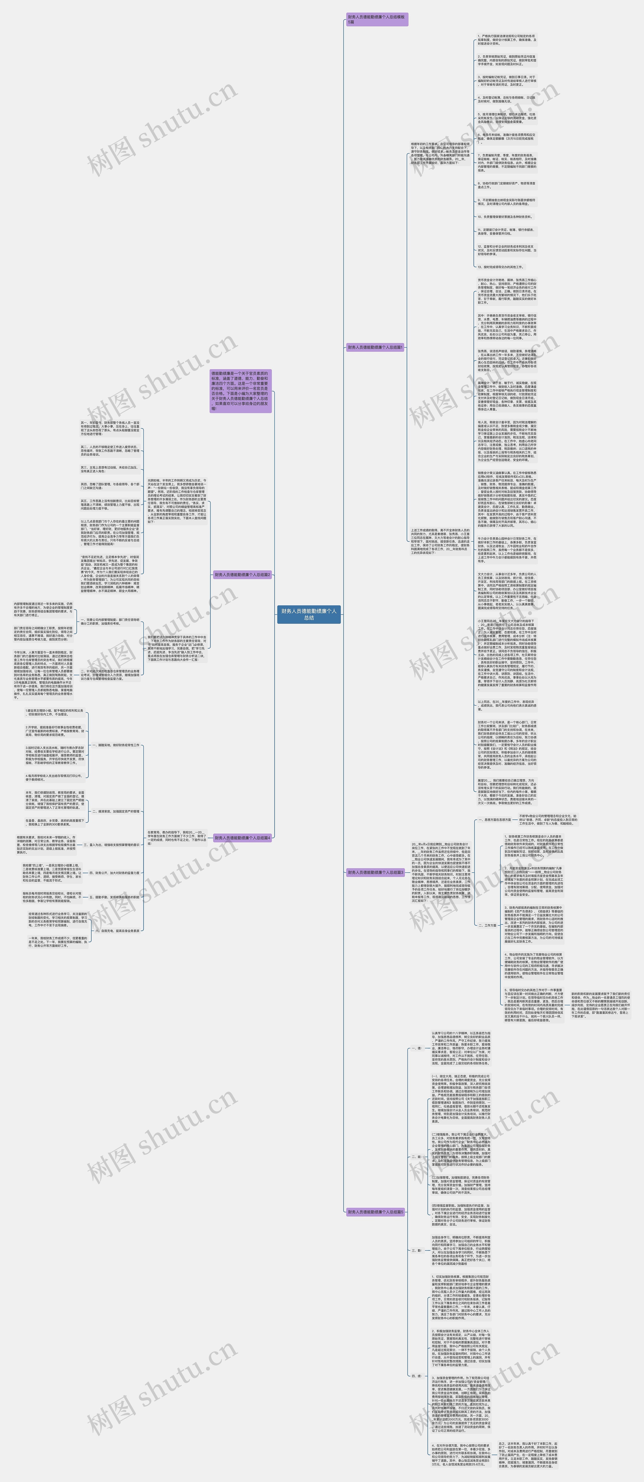 财务人员德能勤绩廉个人总结思维导图
