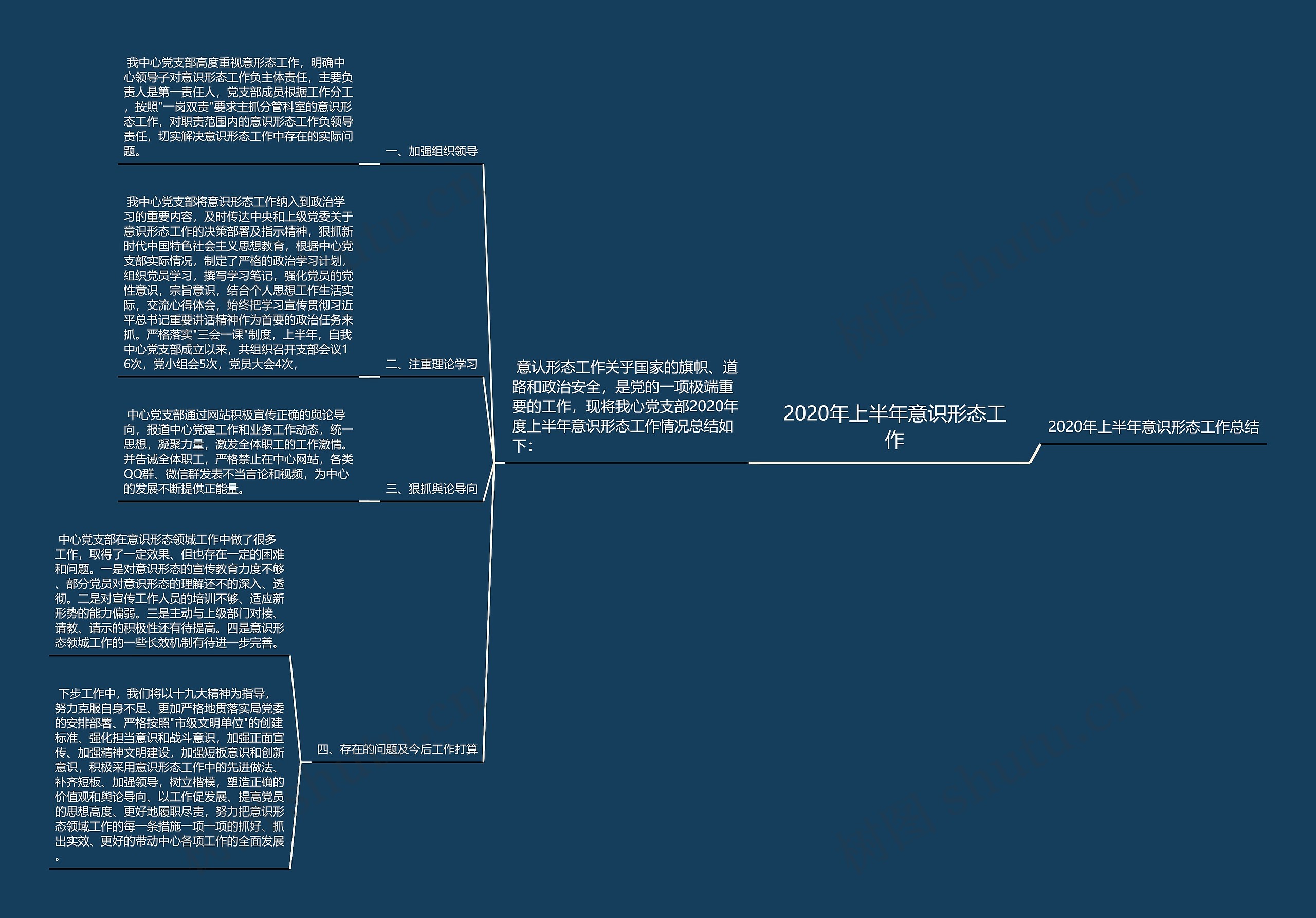 2020年上半年意识形态工作