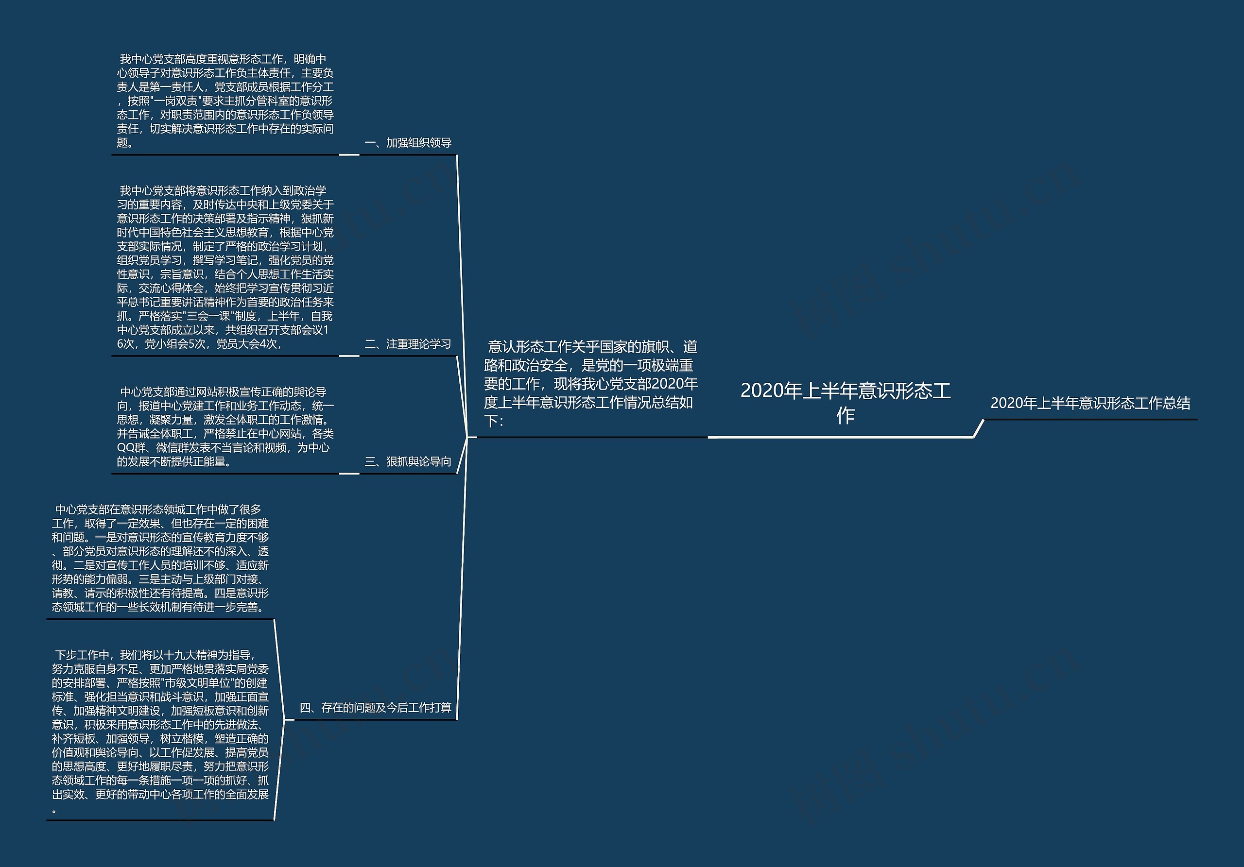 2020年上半年意识形态工作思维导图