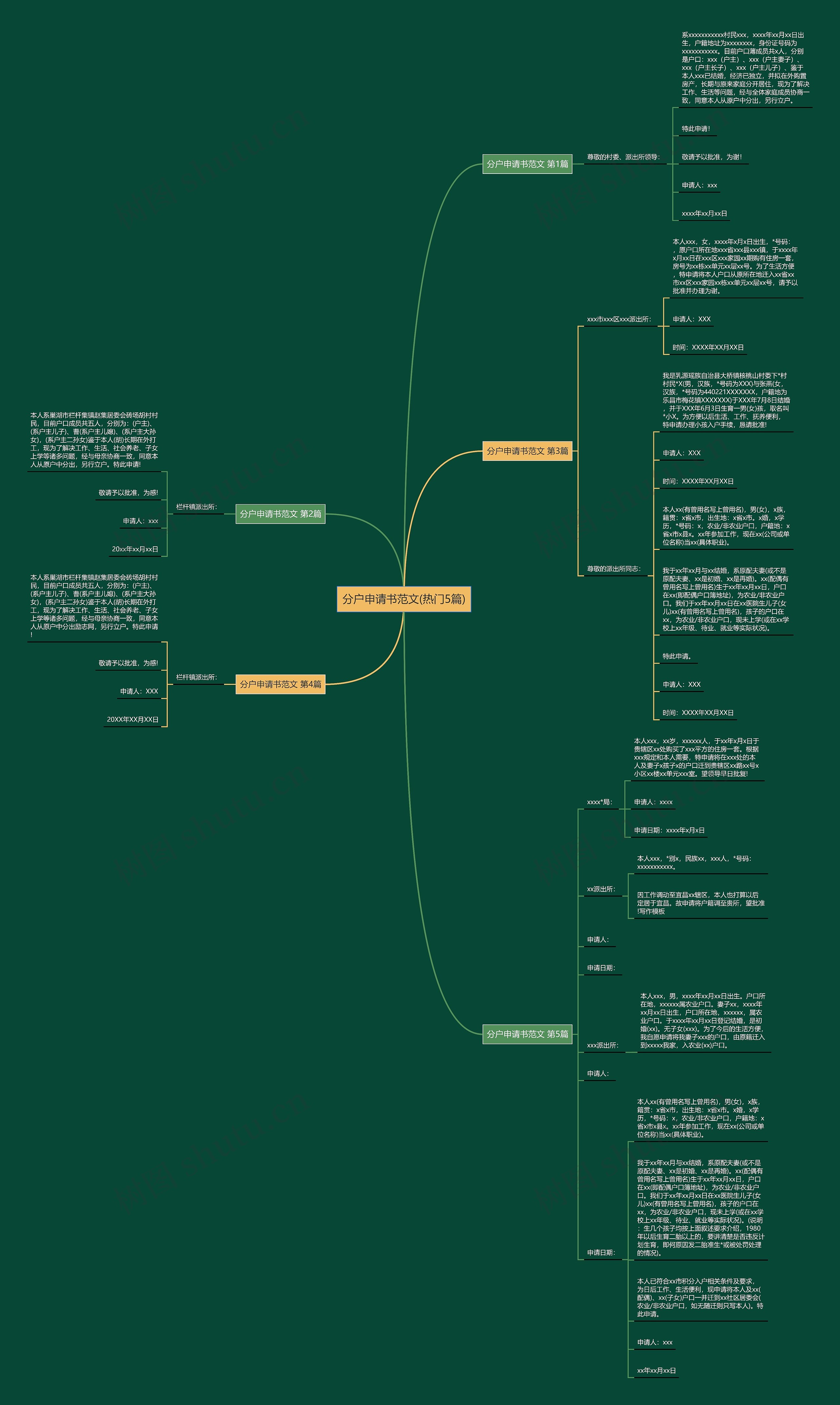 分户申请书范文(热门5篇)思维导图