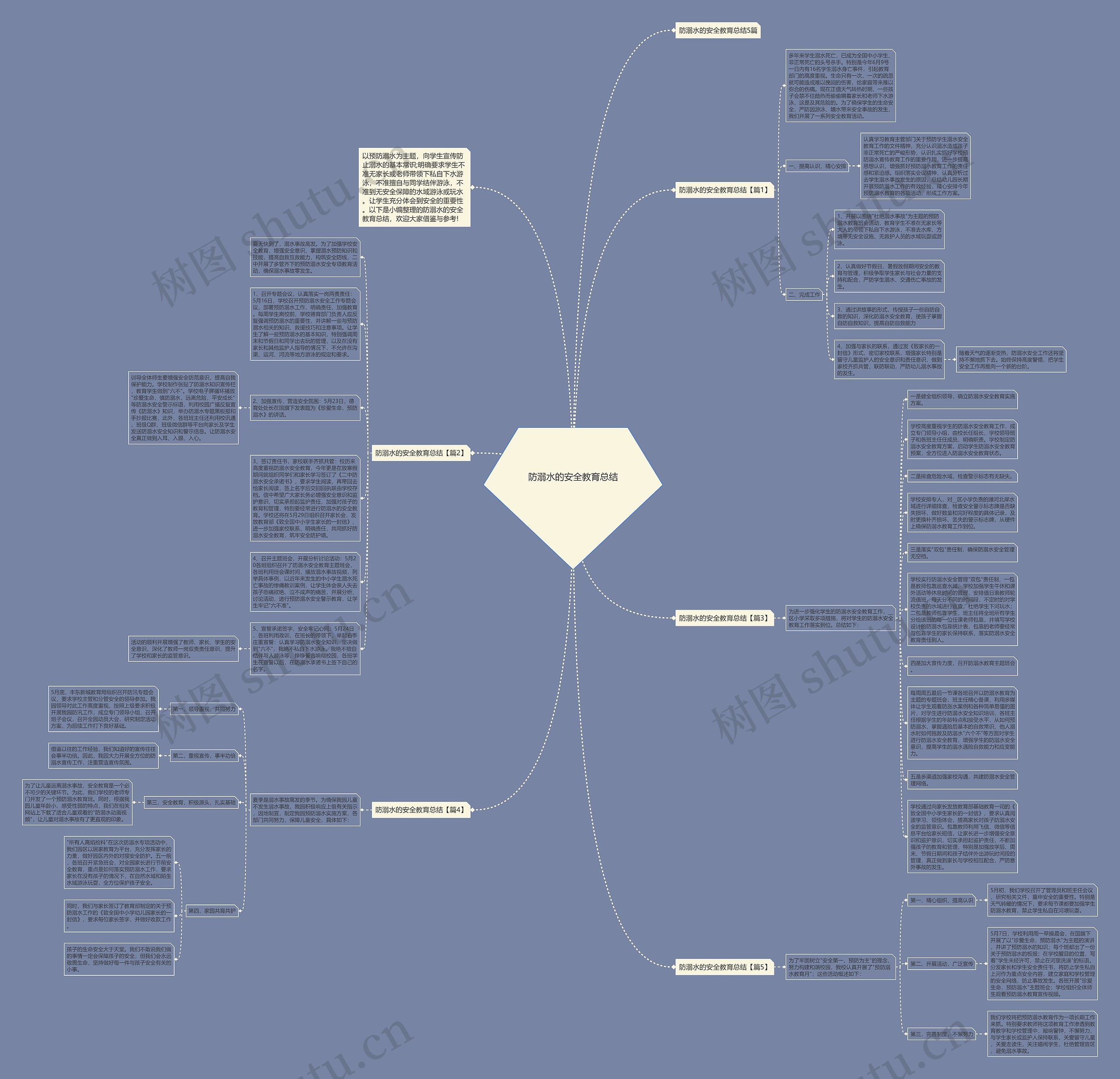 防溺水的安全教育总结思维导图