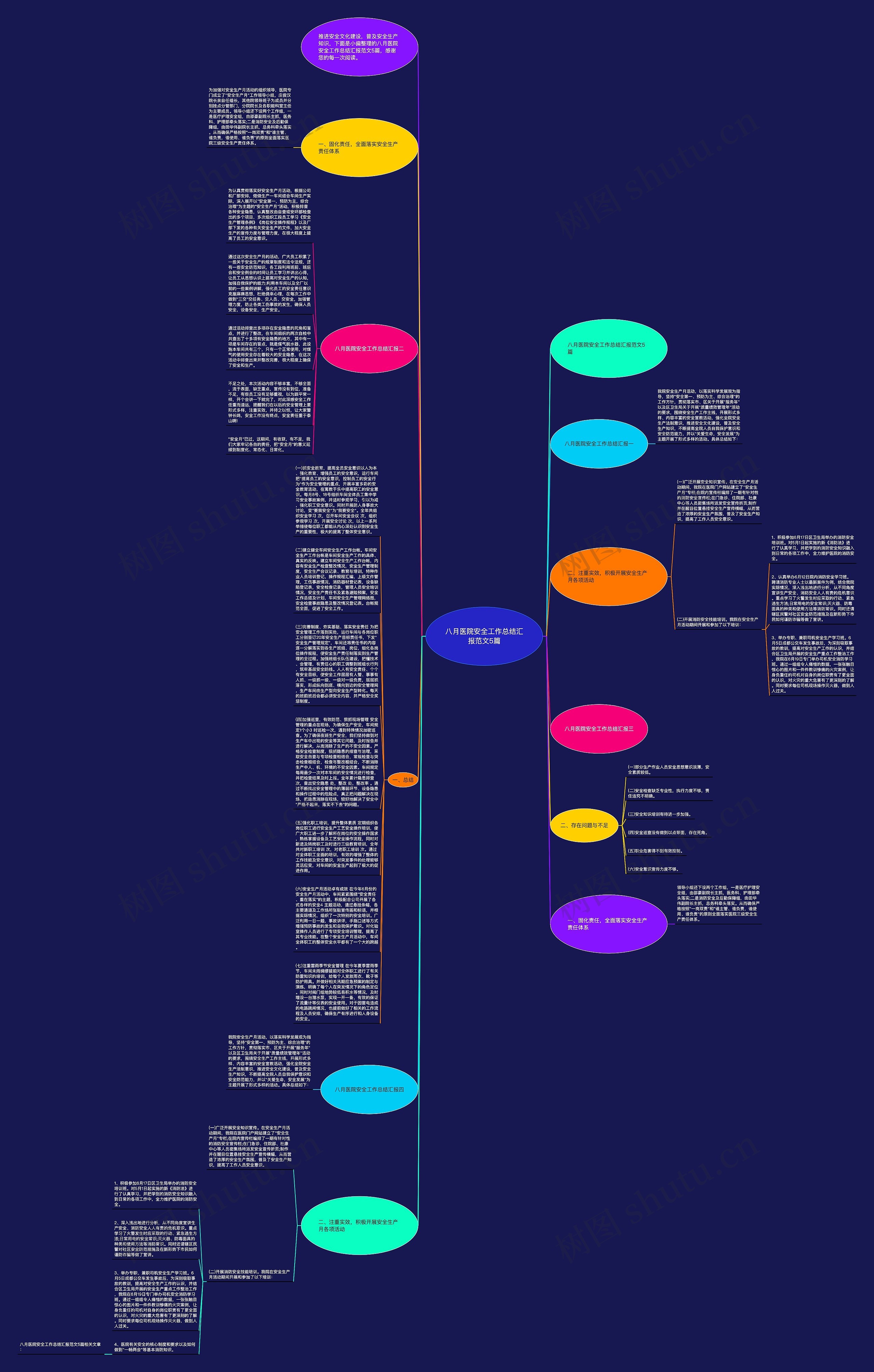 八月医院安全工作总结汇报范文5篇思维导图