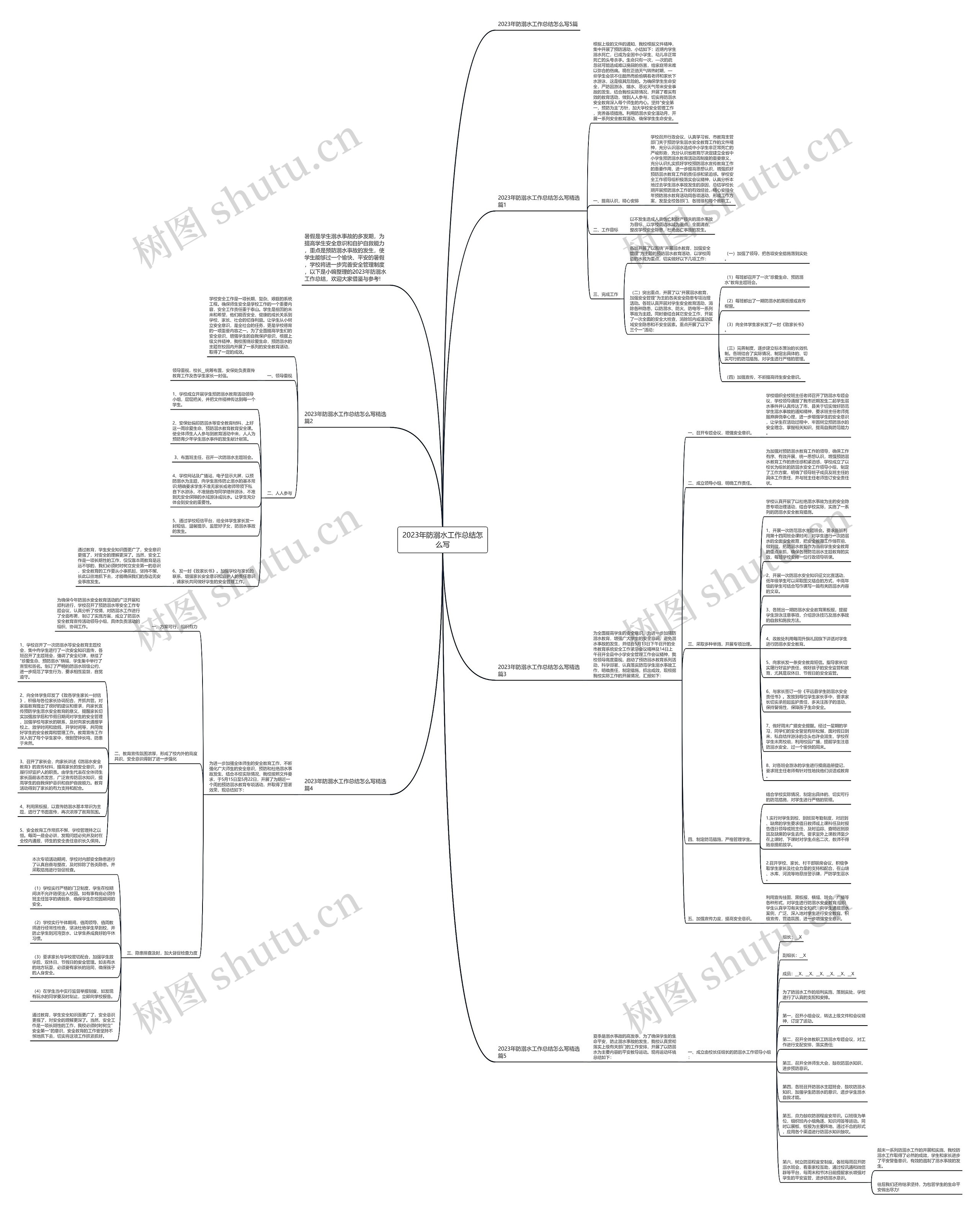2023年防溺水工作总结怎么写思维导图