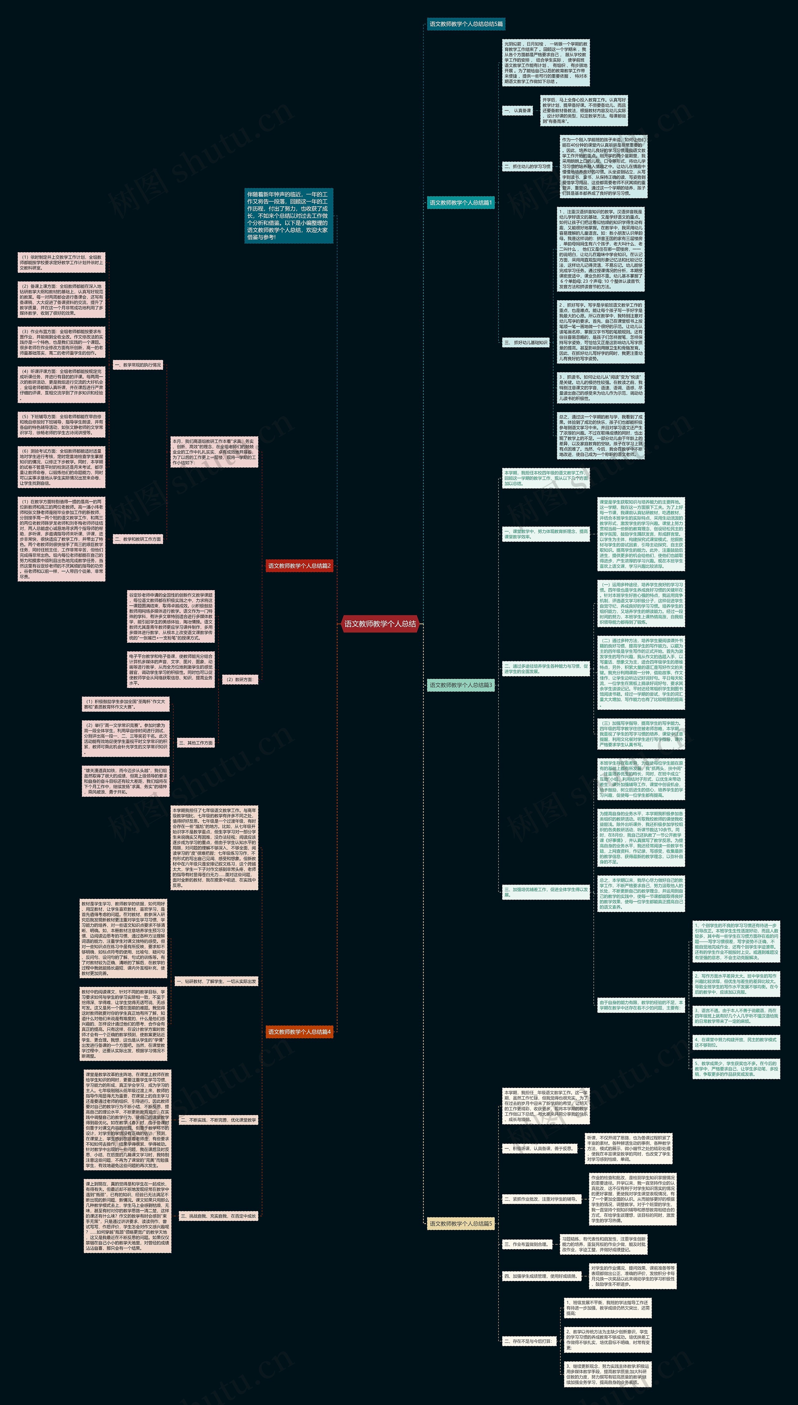 语文教师教学个人总结思维导图高清图 语文教师教学个人总结思维导图