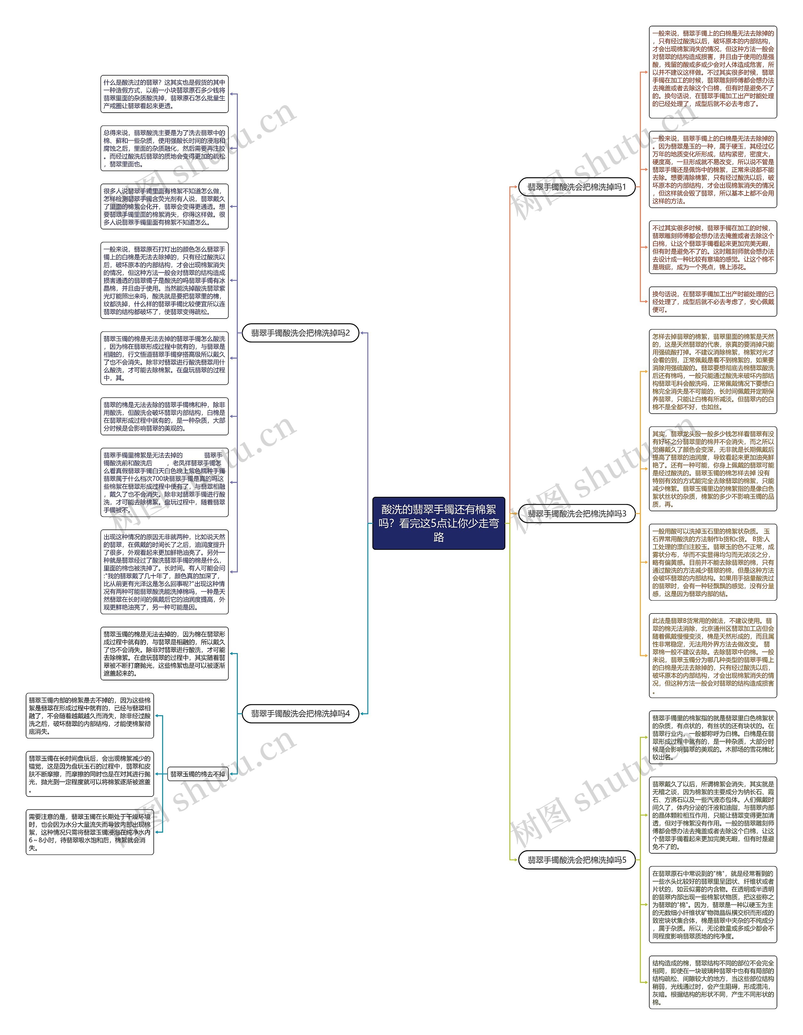 酸洗的翡翠手镯还有棉絮吗？看完这5点让你少走弯路思维导图
