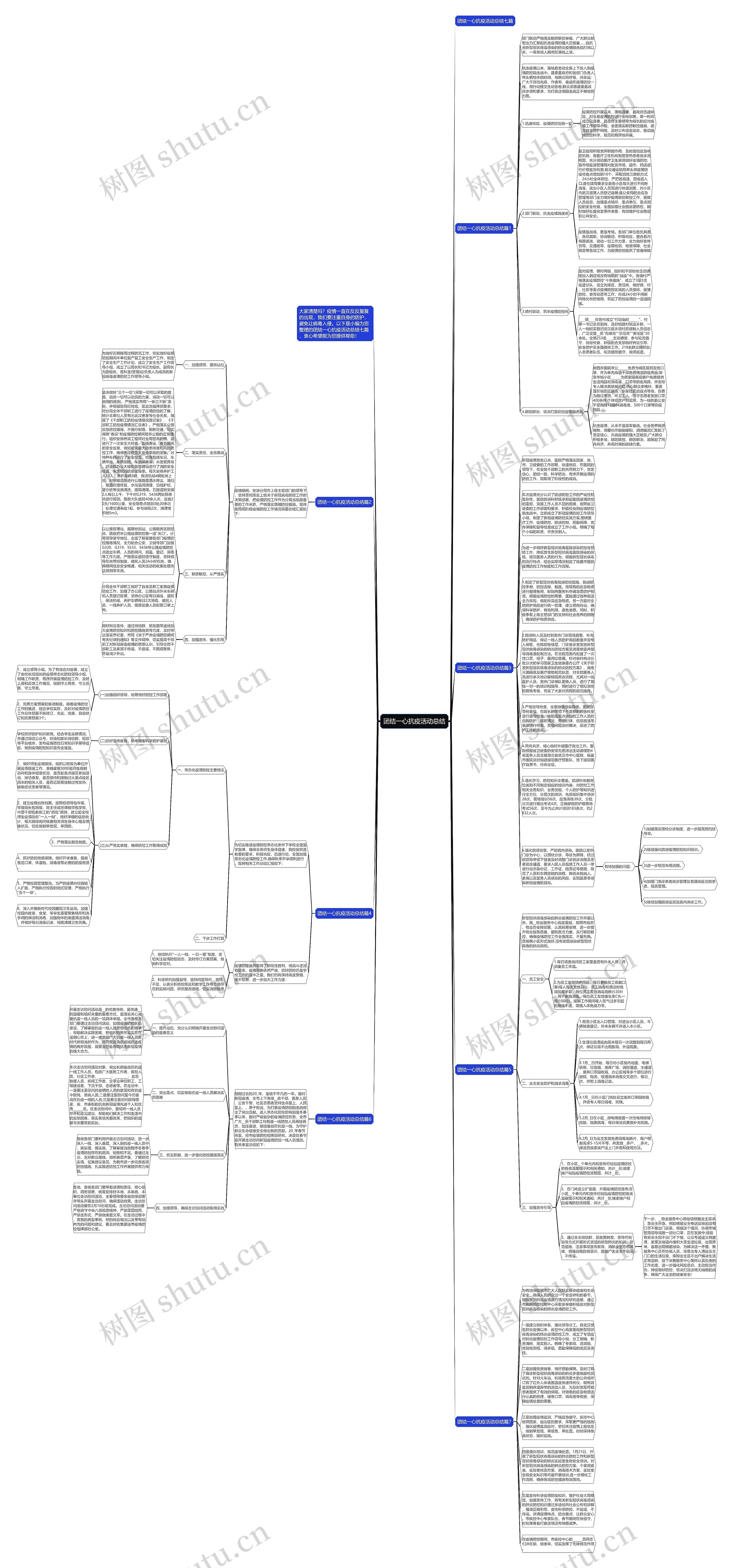 团结一心抗疫活动总结思维导图