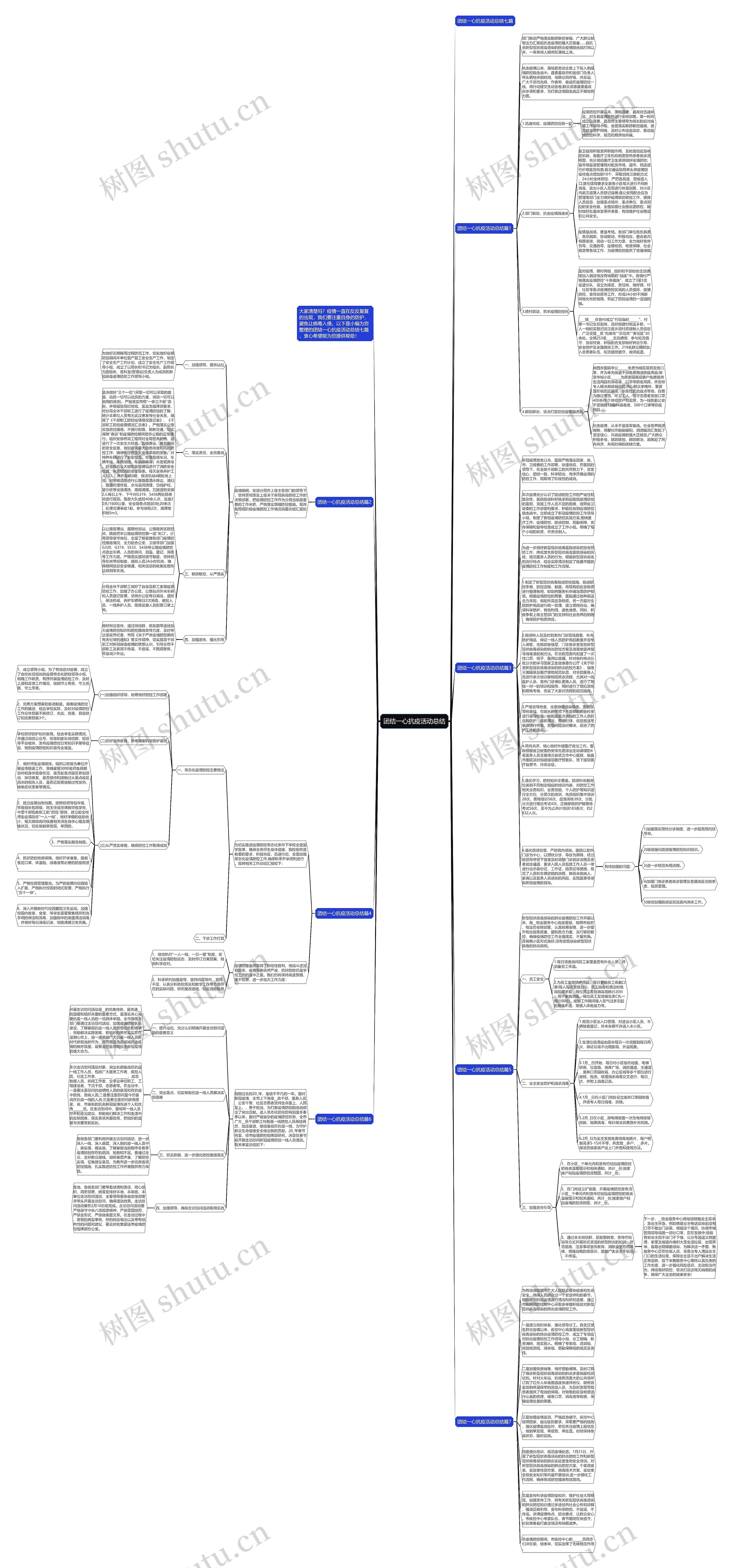 团结一心抗疫活动总结思维导图高清图 团结一心抗疫活动总结思维导图