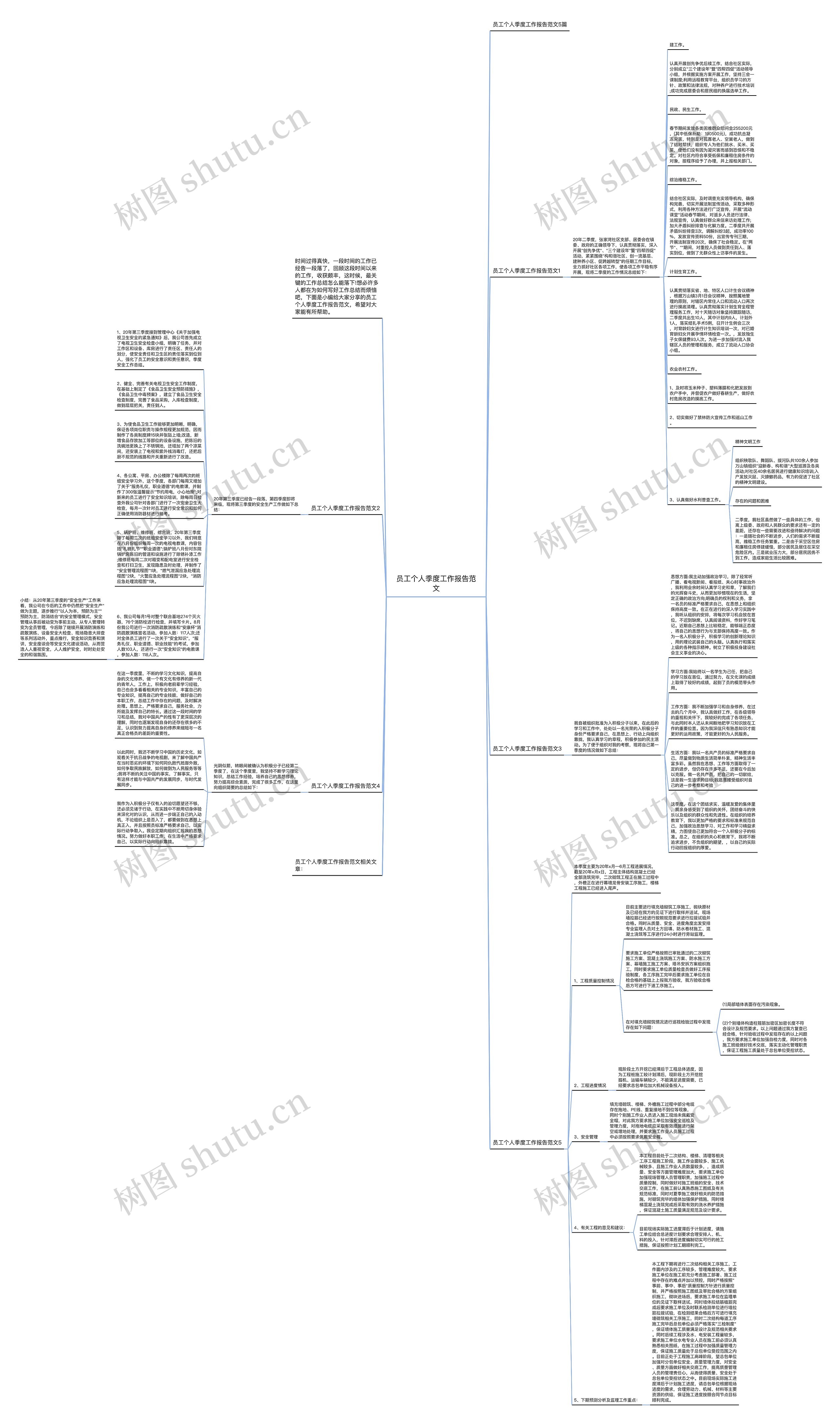 员工个人季度工作报告范文思维导图