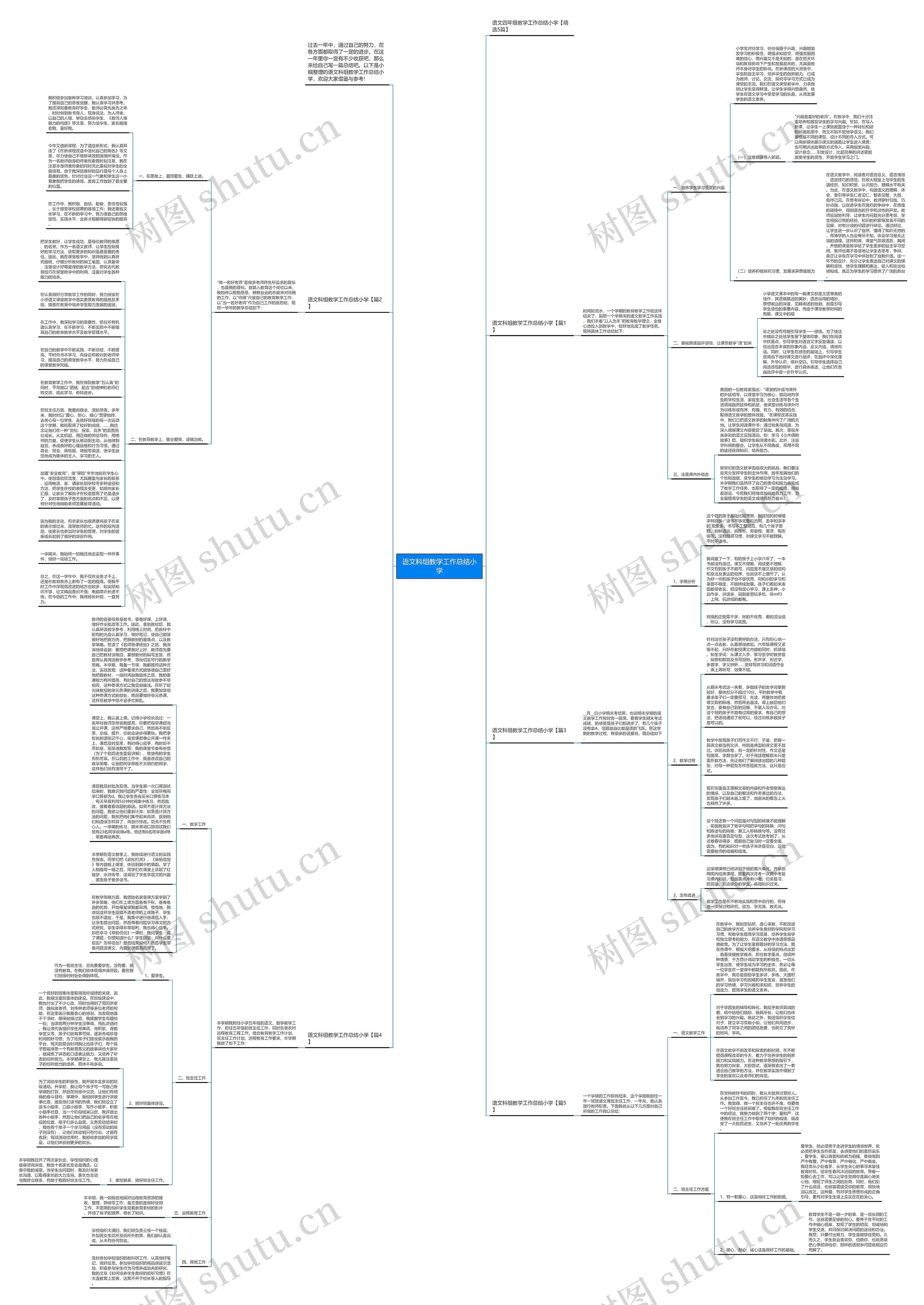 语文科组教学工作总结小学思维导图