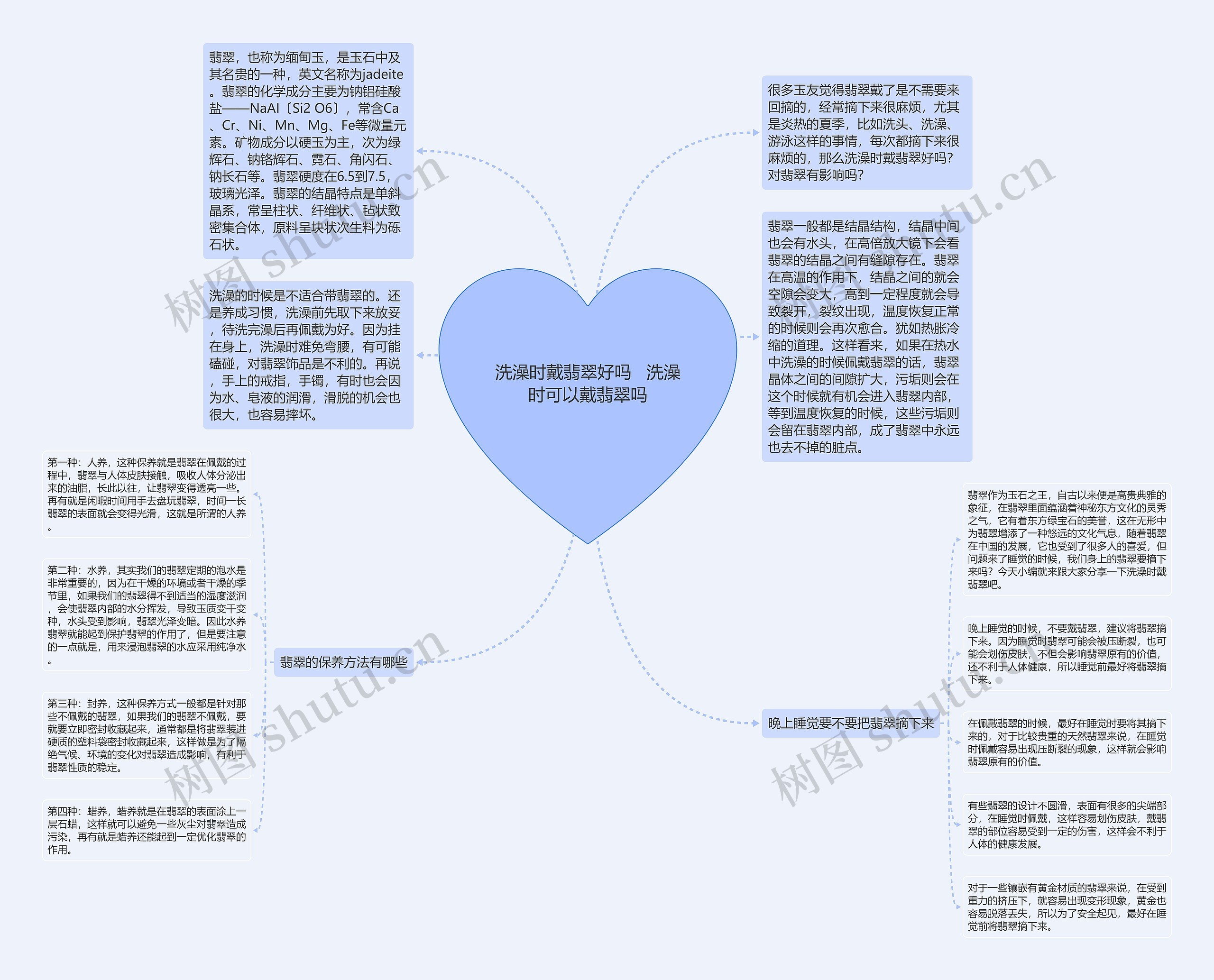 洗澡时戴翡翠好吗   洗澡时可以戴翡翠吗思维导图