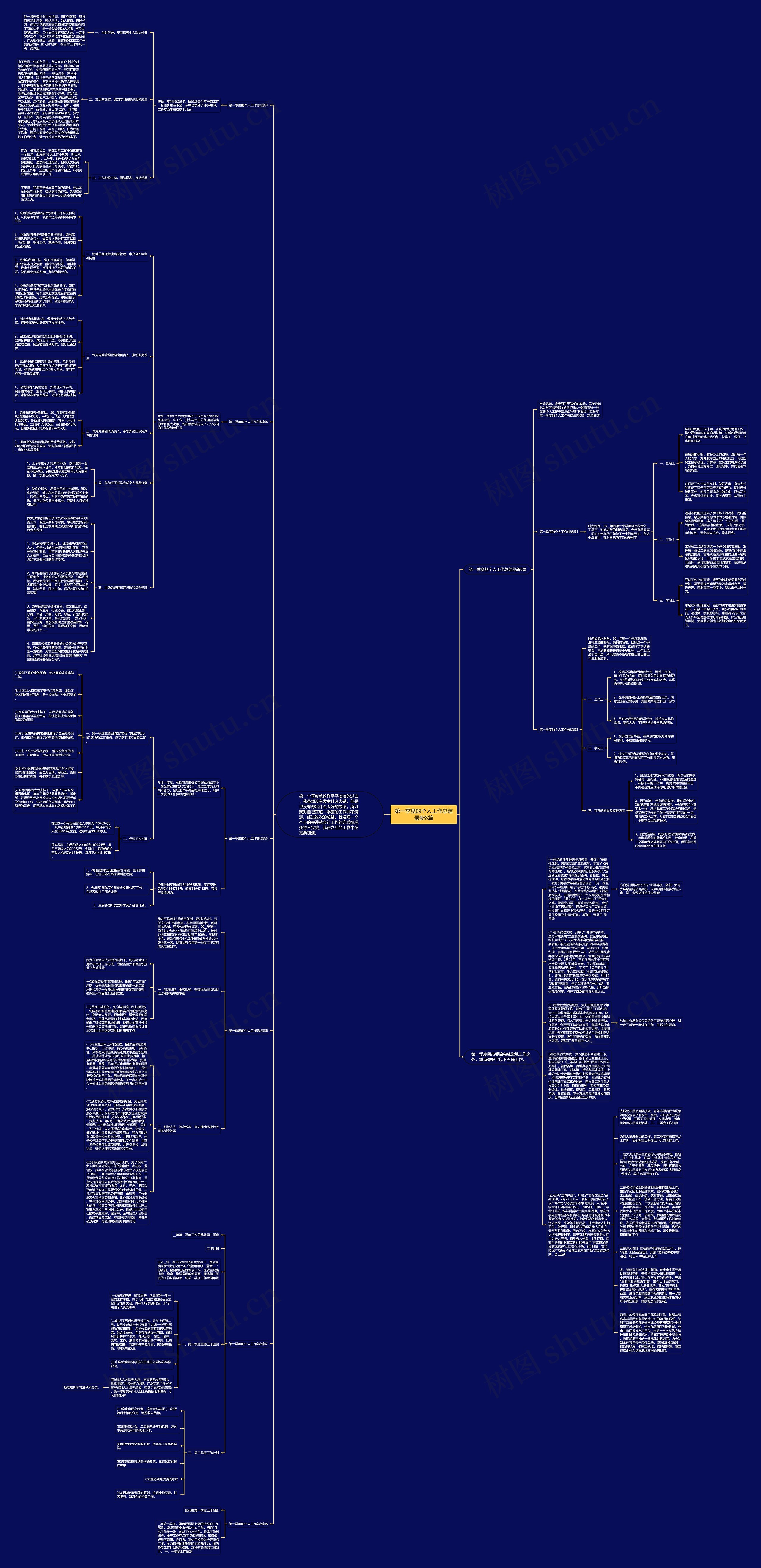 第一季度的个人工作总结最新8篇思维导图