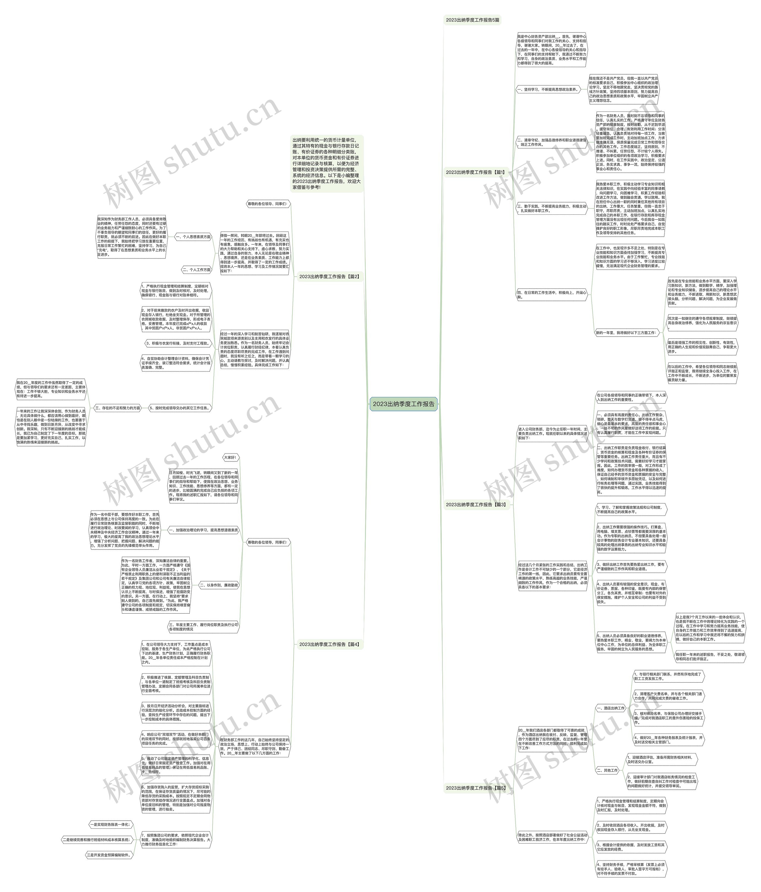 2023出纳季度工作报告思维导图