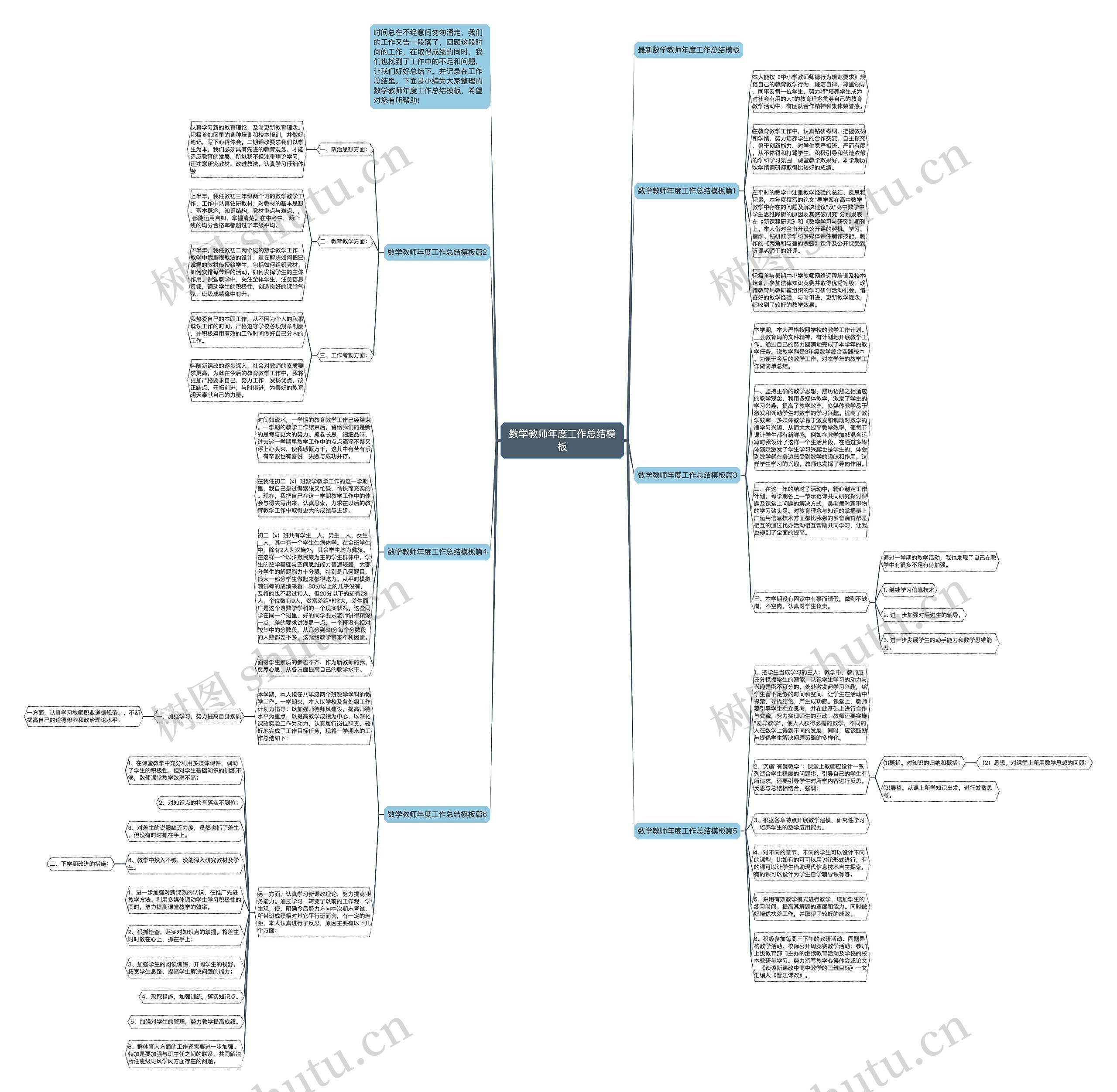 数学教师年度工作总结思维导图