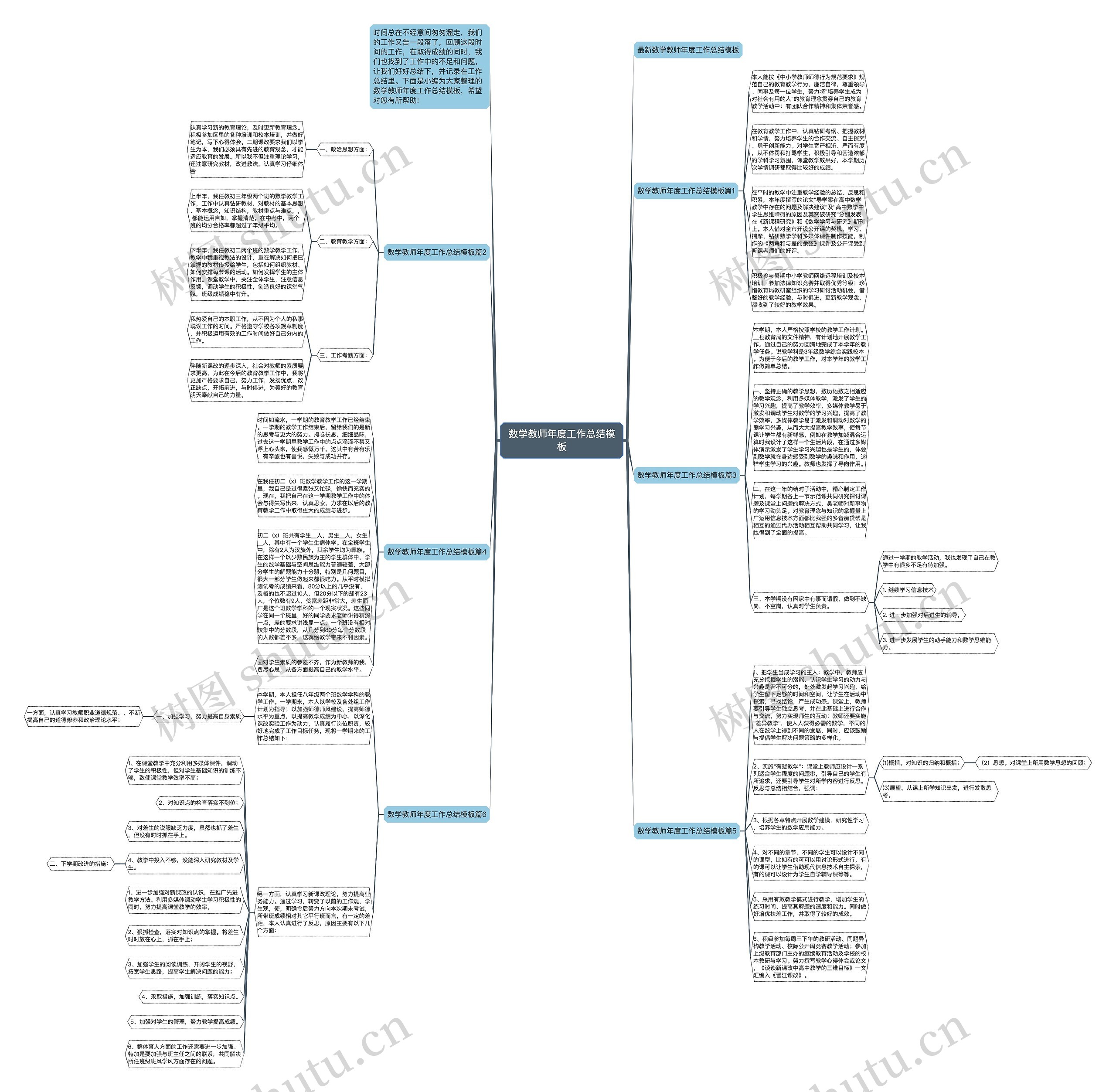 数学教师年度工作总结模板 数学教师年度工作总结模板