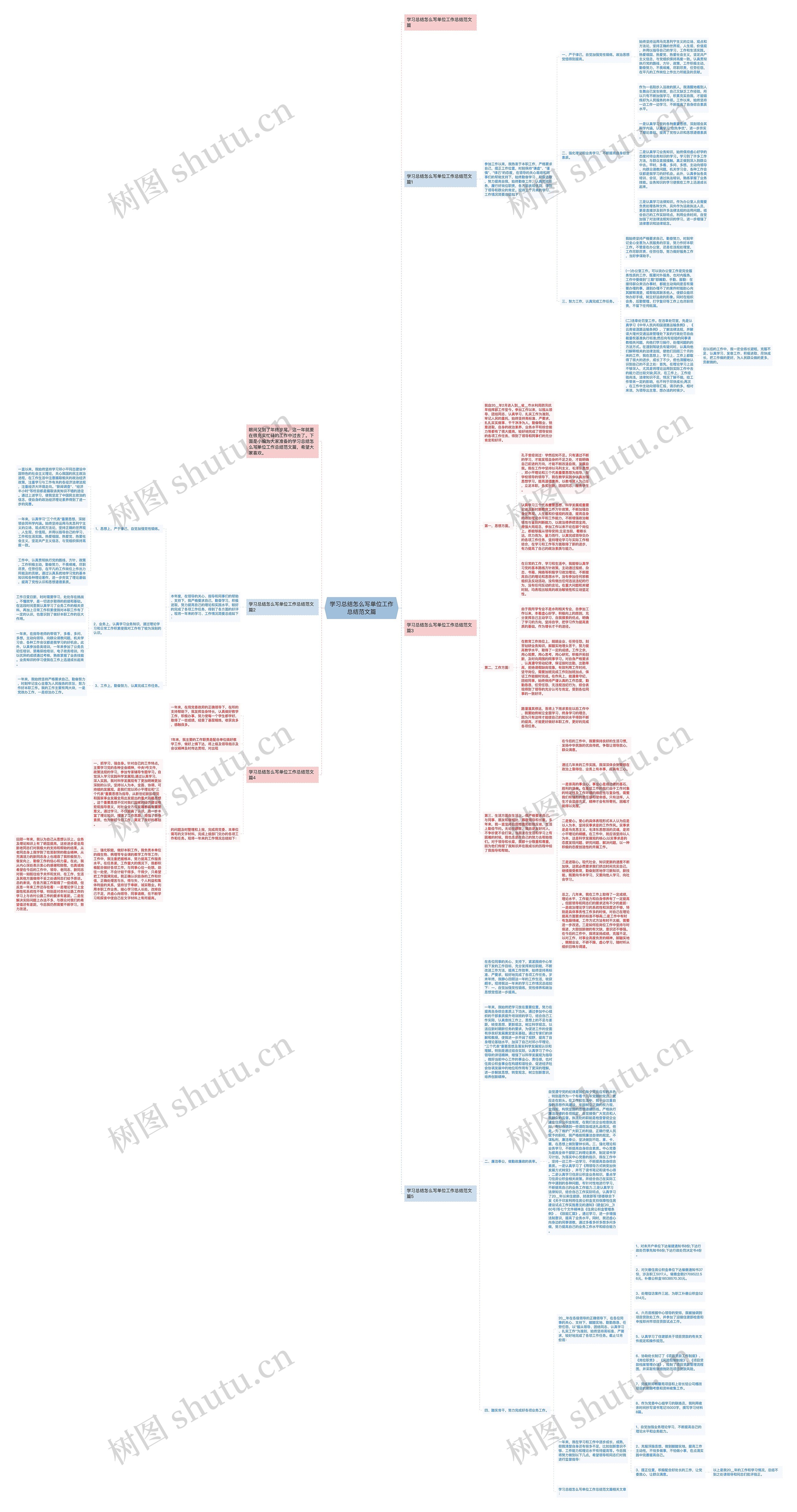学习总结怎么写单位工作总结范文篇思维导图
