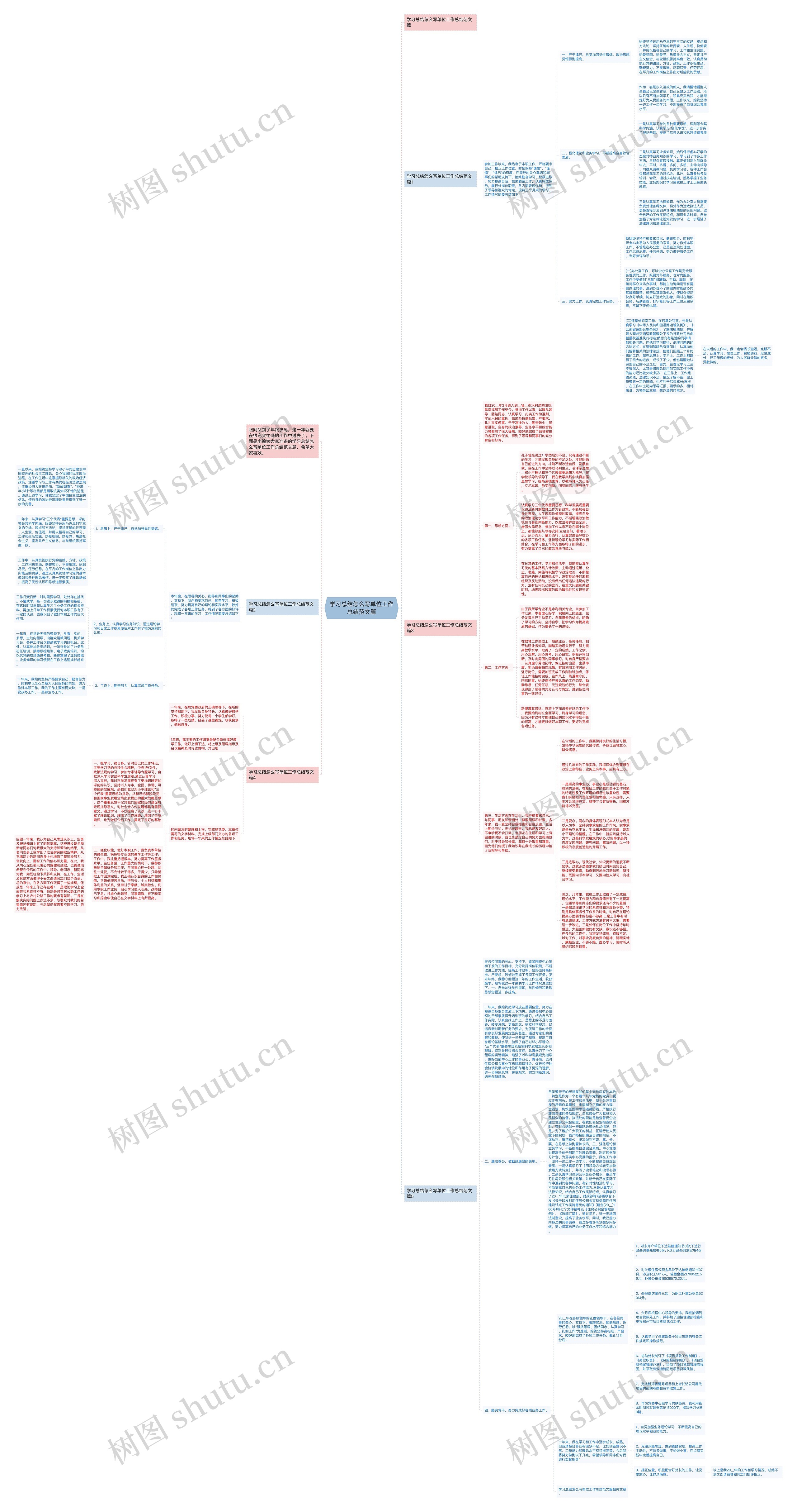 学习总结怎么写单位工作总结范文篇 学习总结怎么写单位工作总结范文篇