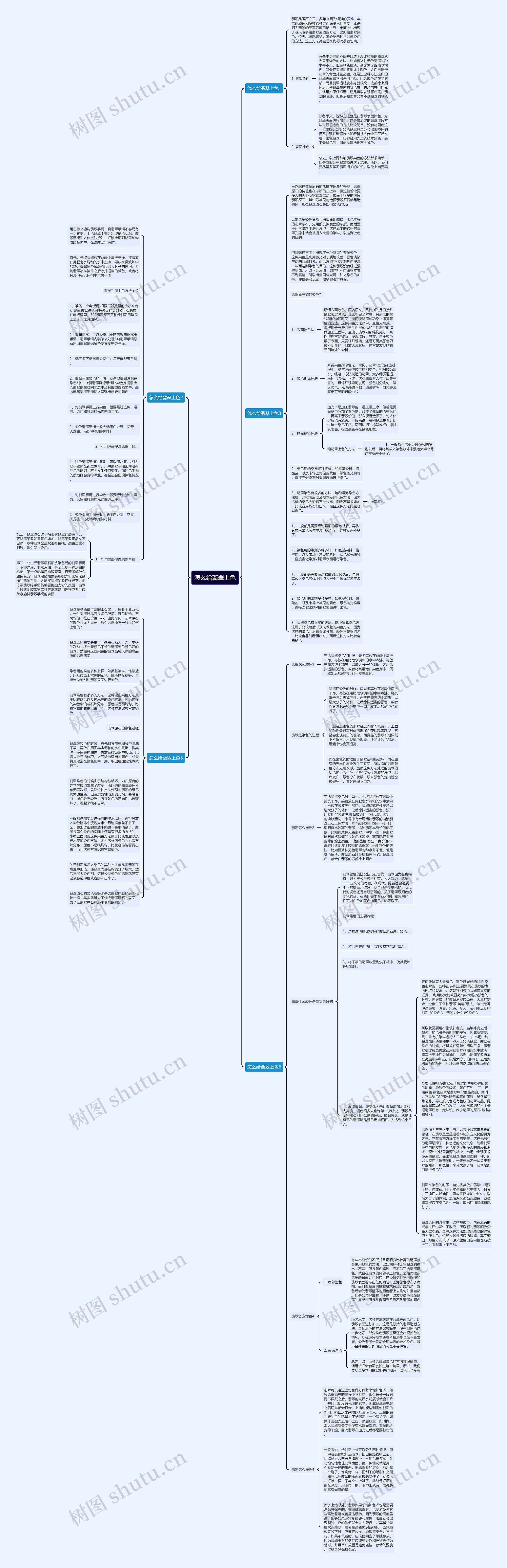 怎么给翡翠上色思维导图