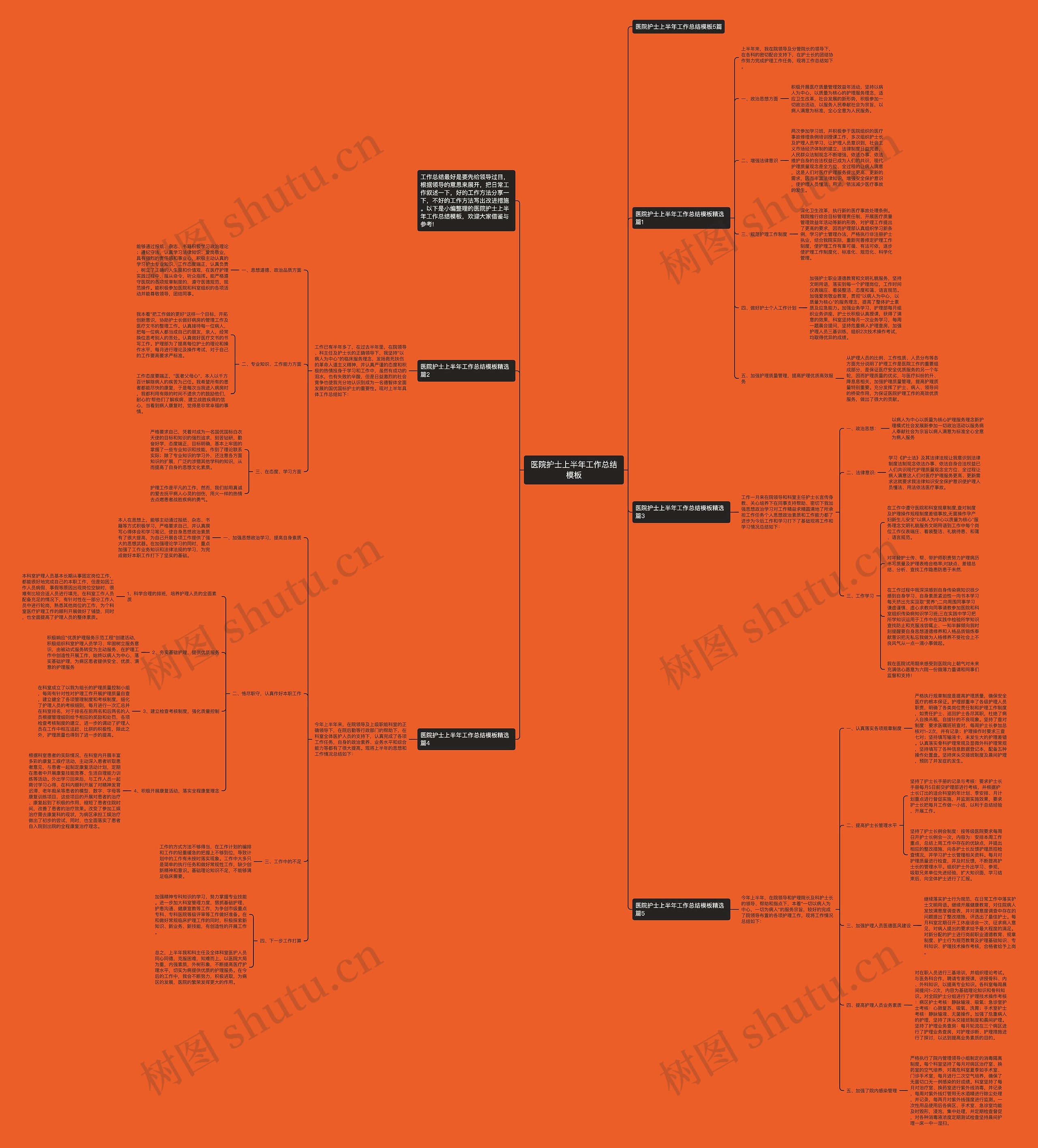 医院护士上半年工作总结思维导图
