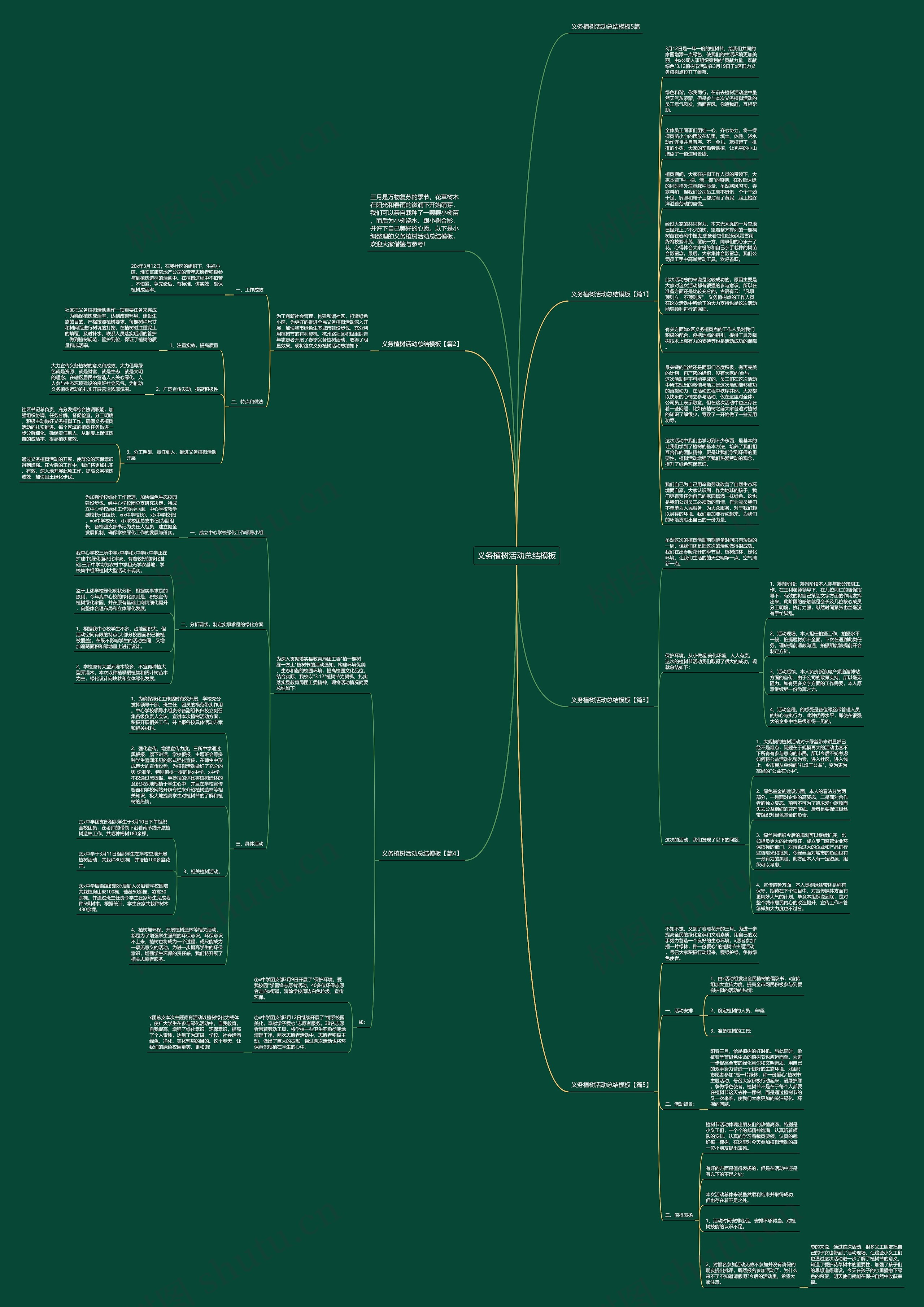 义务植树活动总结思维导图