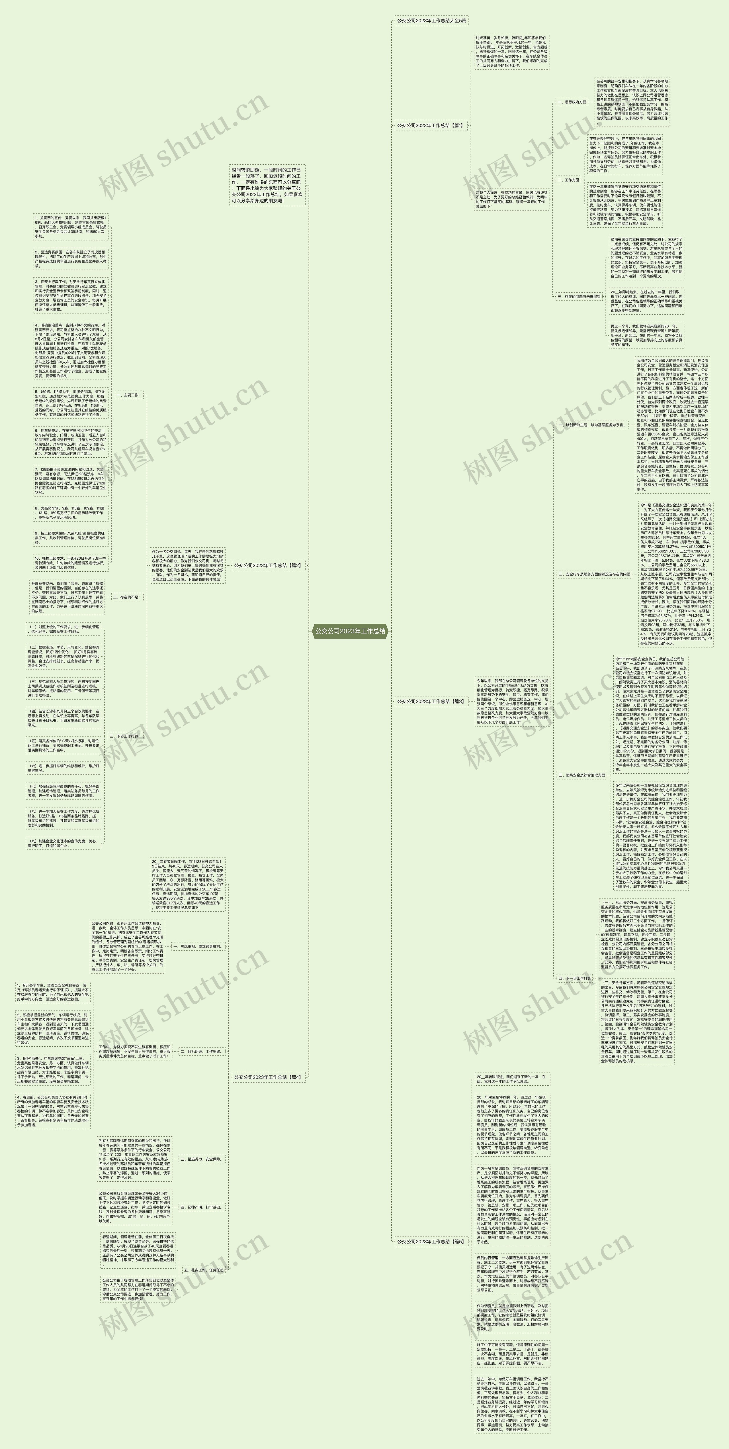 公交公司2023年工作总结思维导图