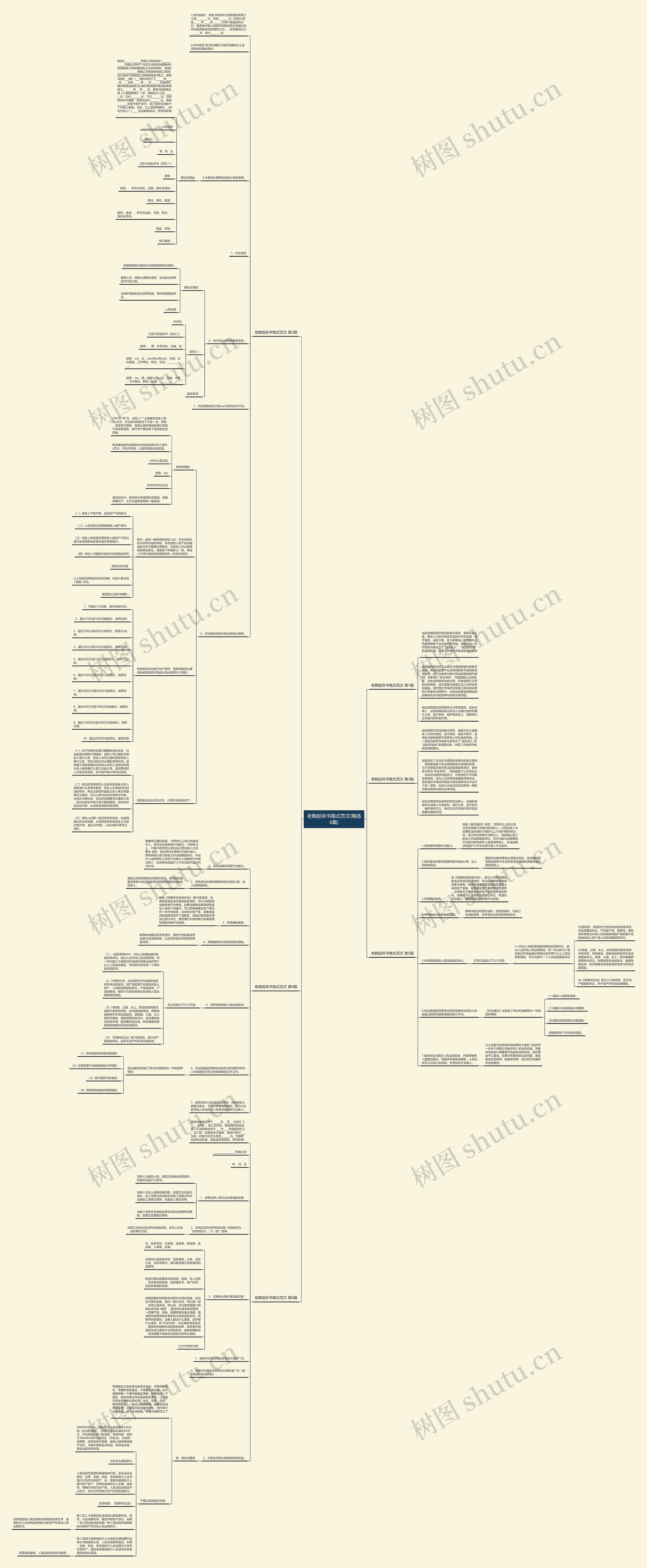 老赖起诉书格式范文(精选6篇)思维导图