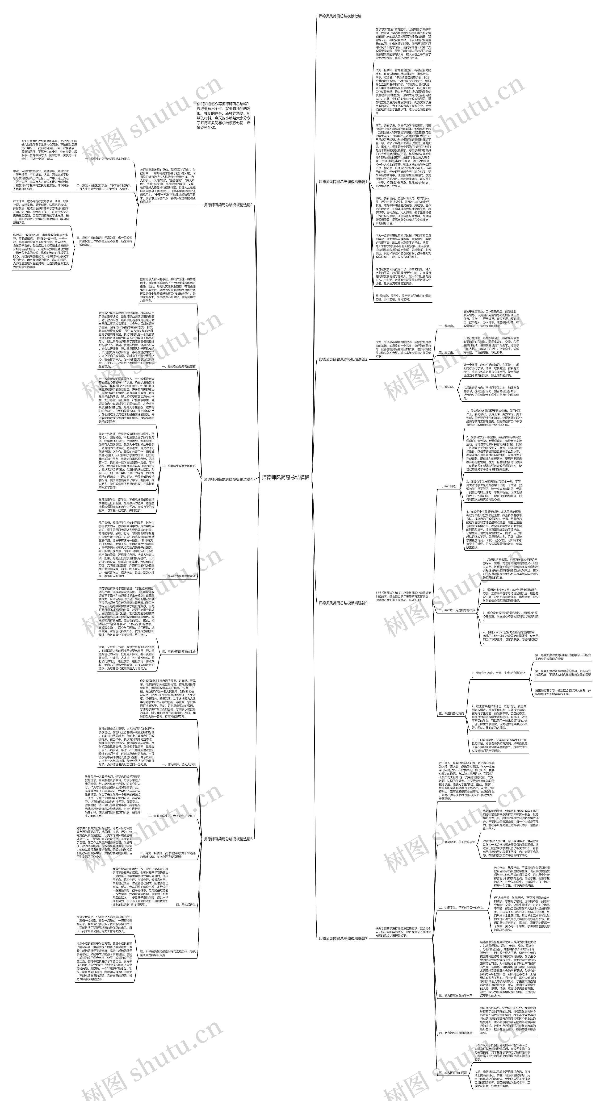 师德师风简易总结思维导图