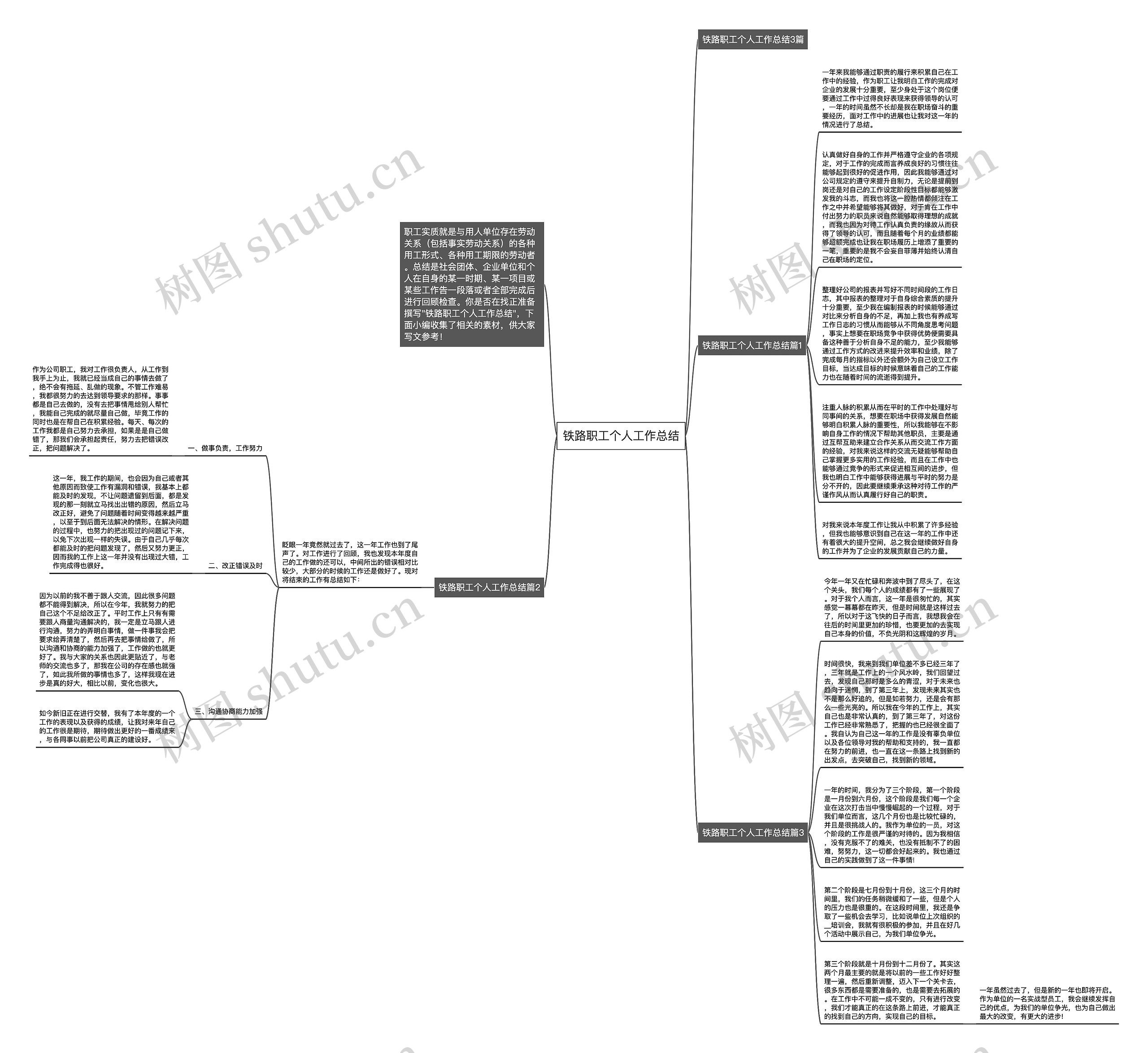 铁路职工个人工作总结思维导图