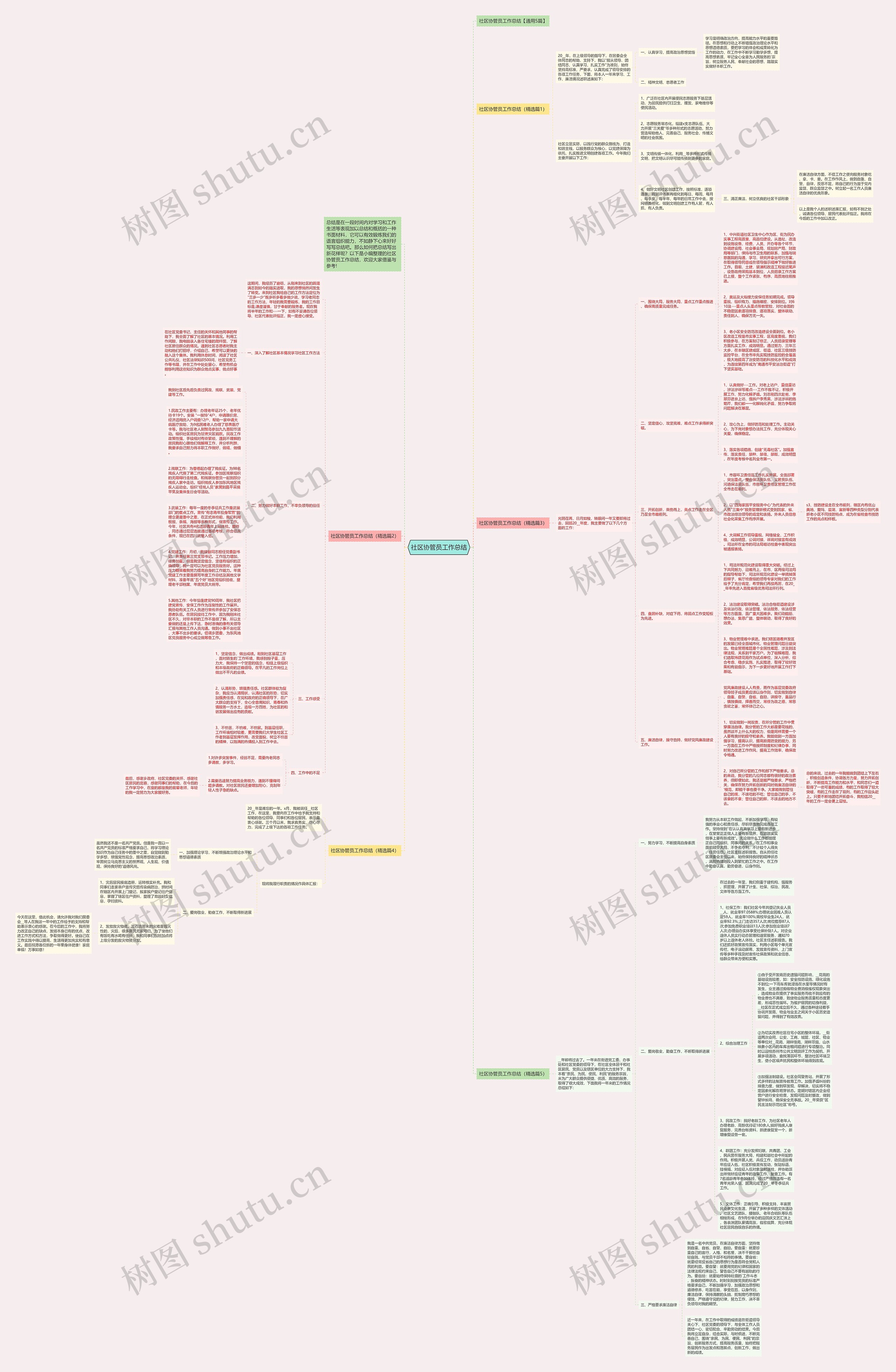 社区协管员工作总结思维导图