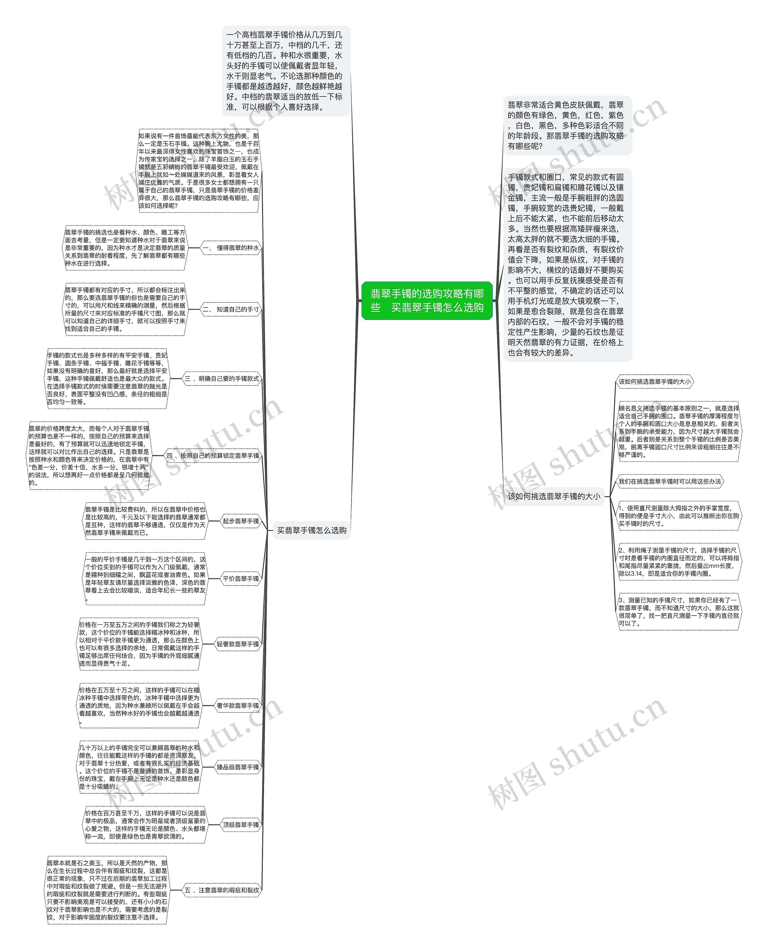 翡翠手镯的选购攻略有哪些   买翡翠手镯怎么选购思维导图