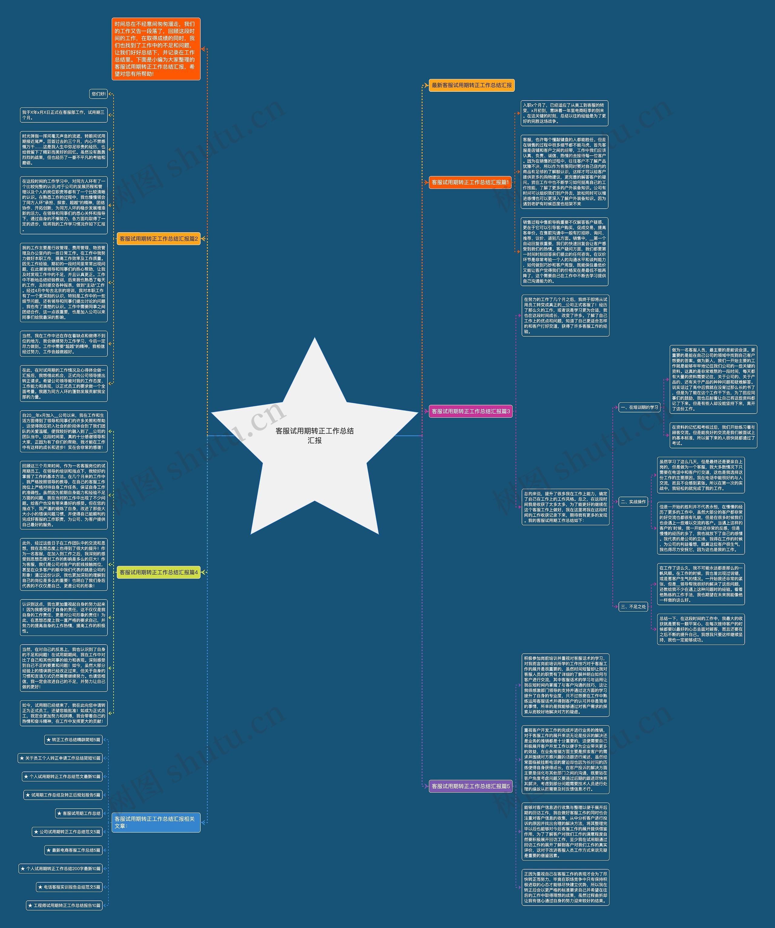 客服试用期转正工作总结汇报思维导图