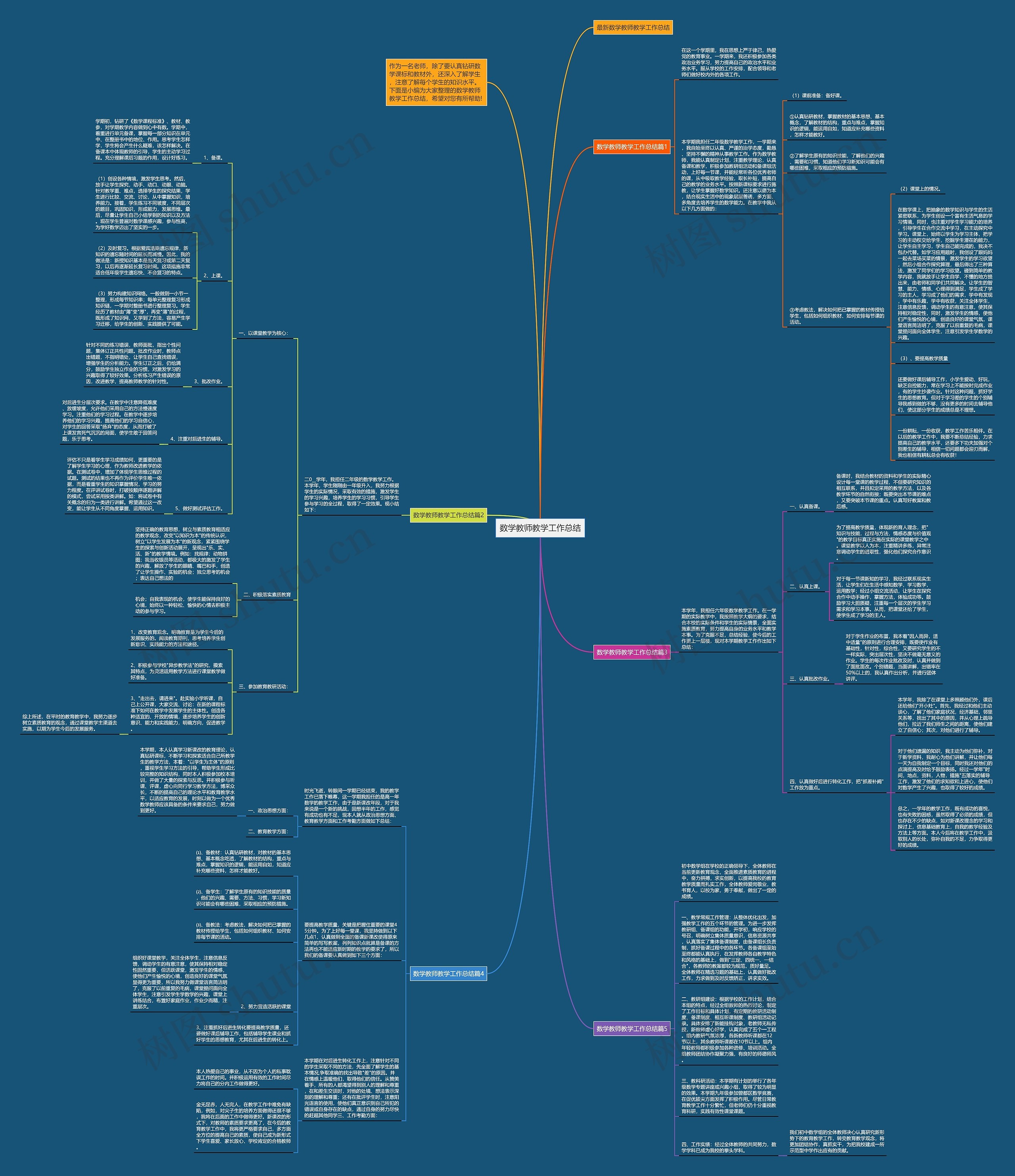 数学教师教学工作总结思维导图