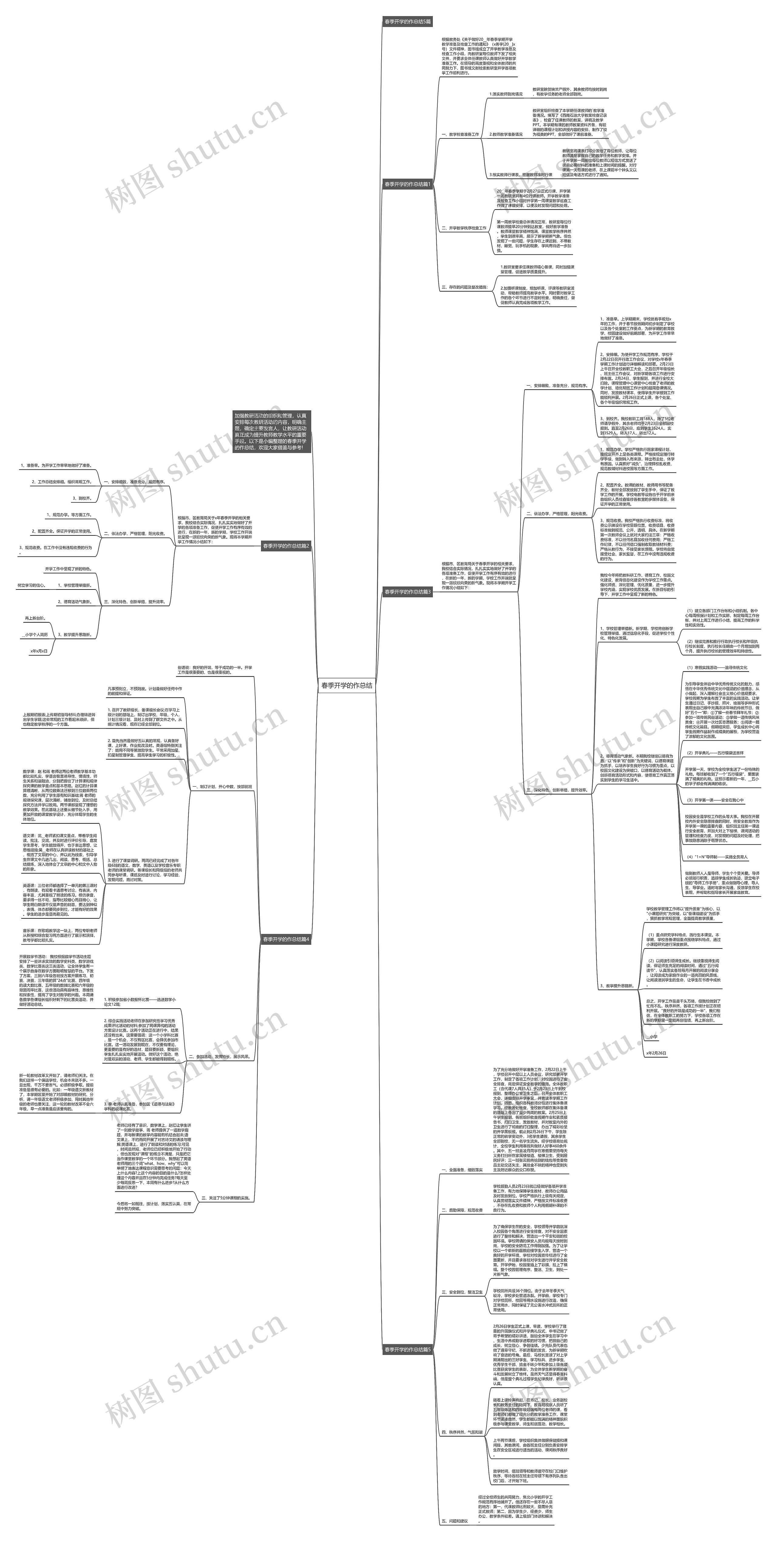 春季开学的作总结