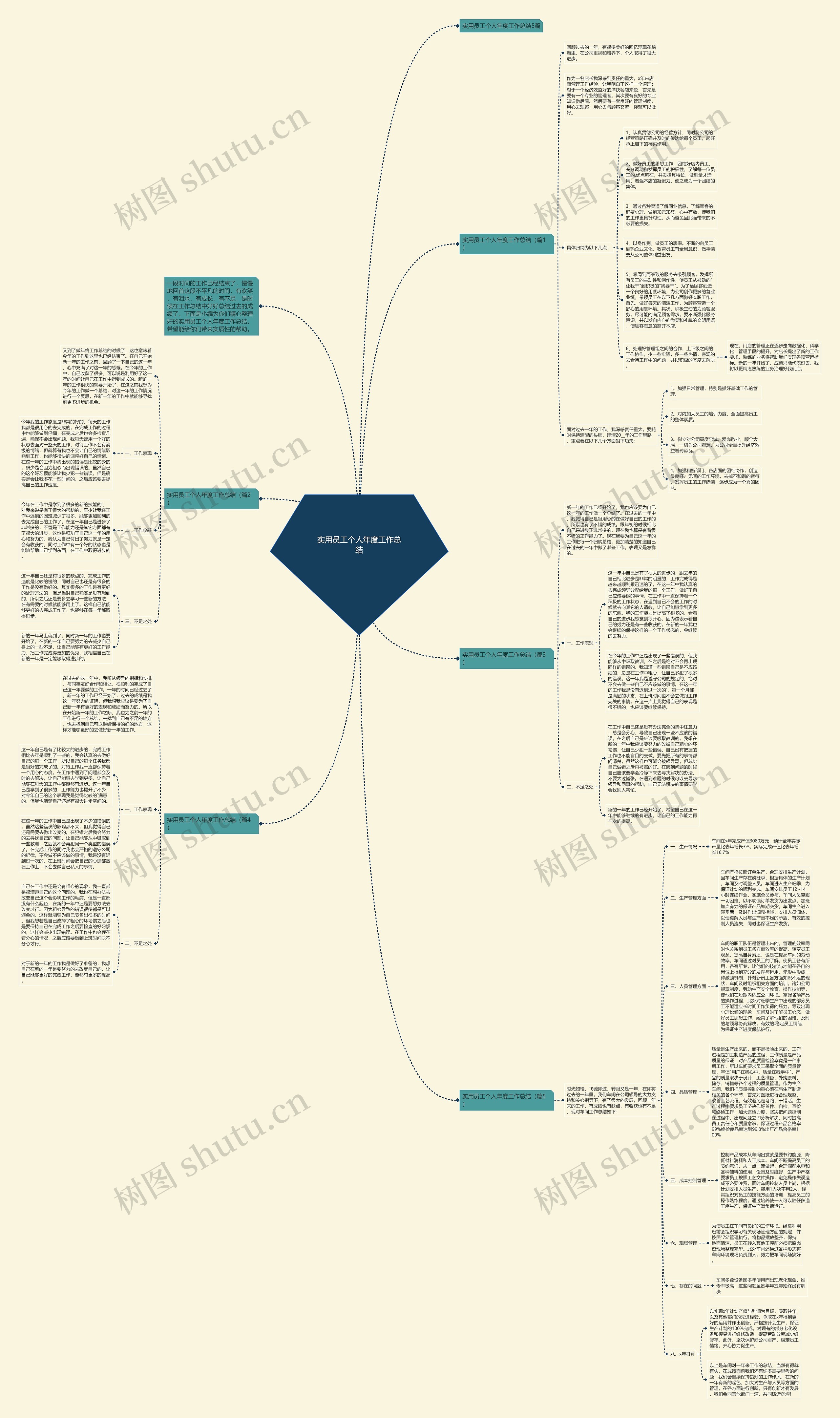 实用员工个人年度工作总结思维导图
